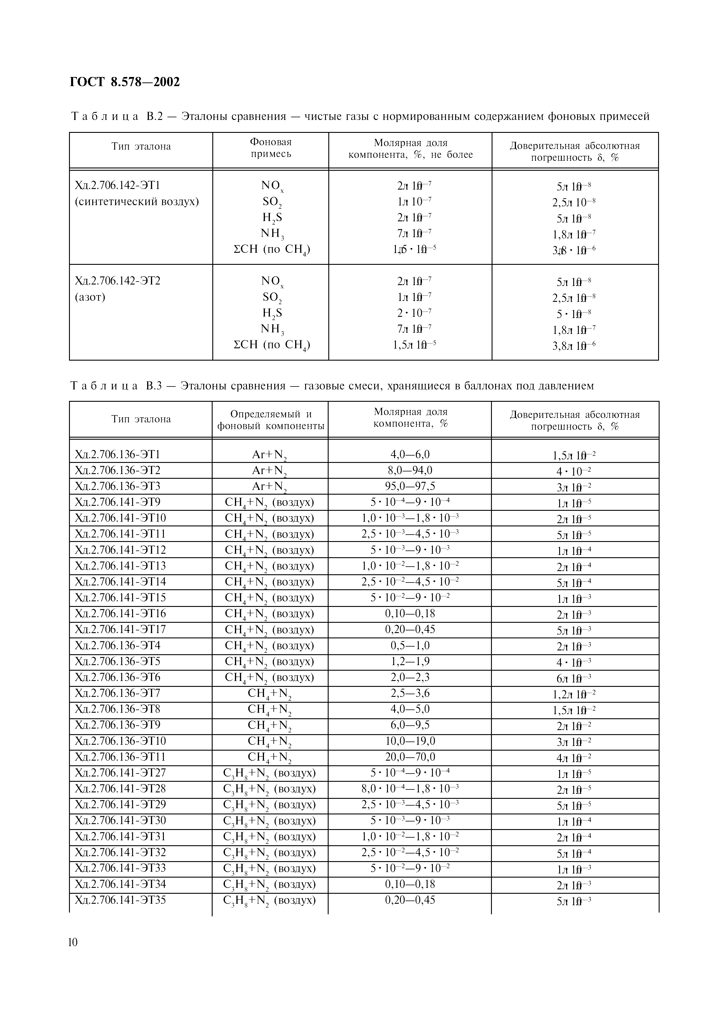 ГОСТ 8.578-2002