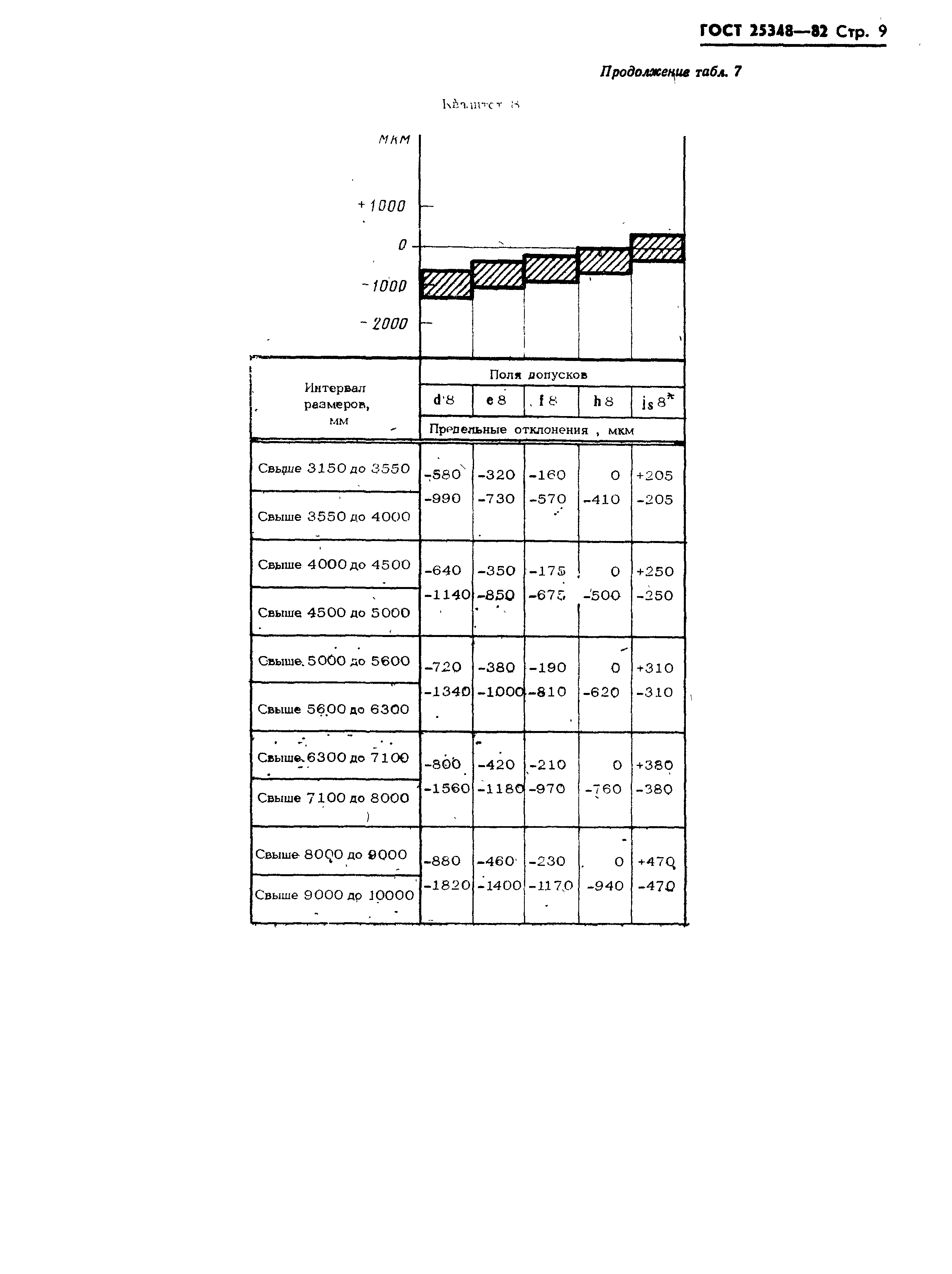 ГОСТ 25348-82