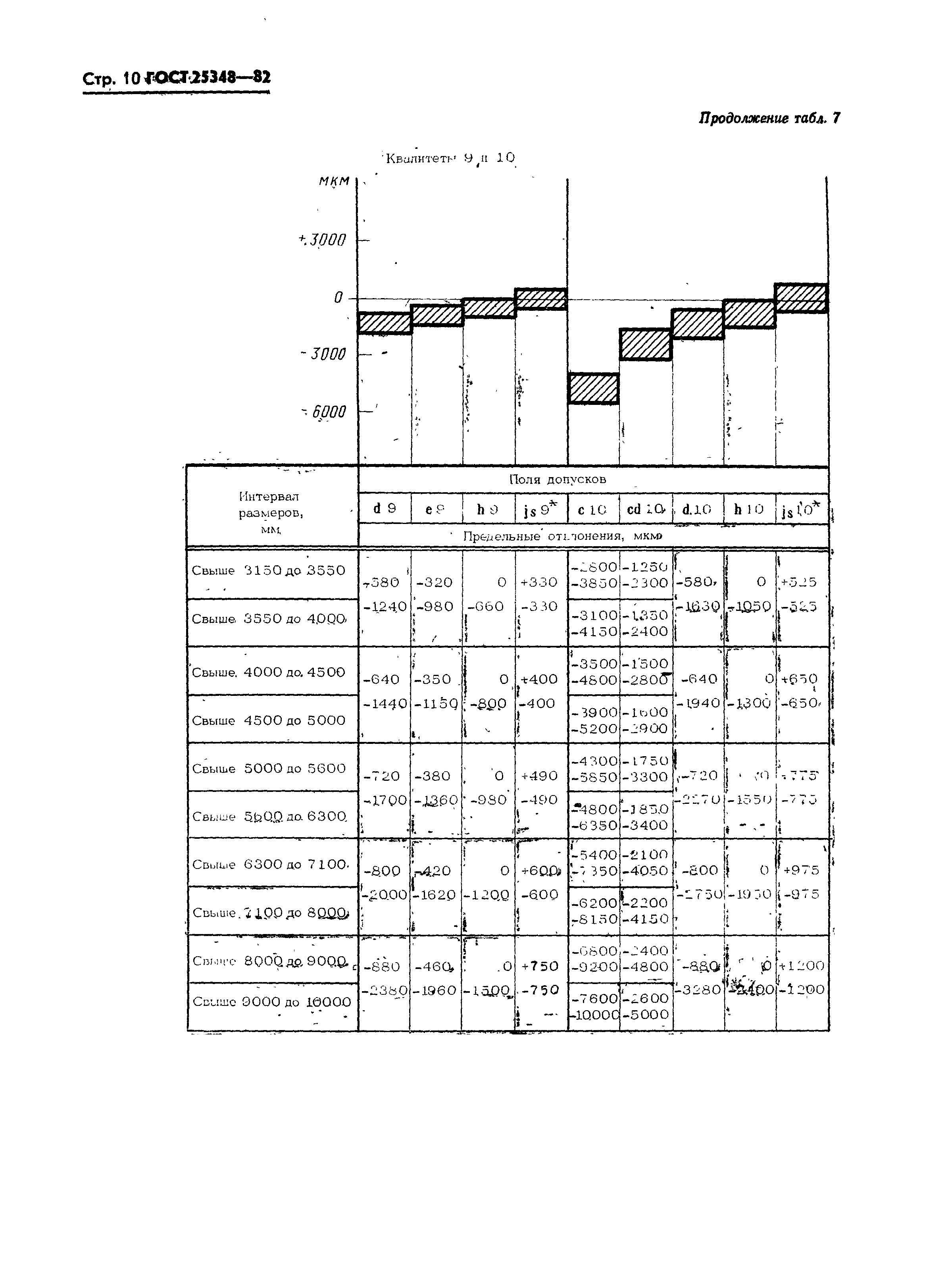 ГОСТ 25348-82