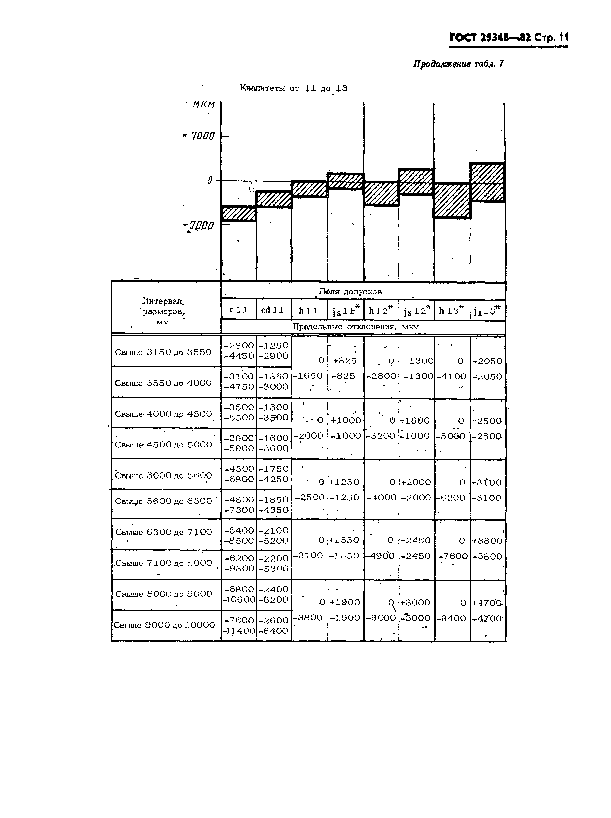 ГОСТ 25348-82