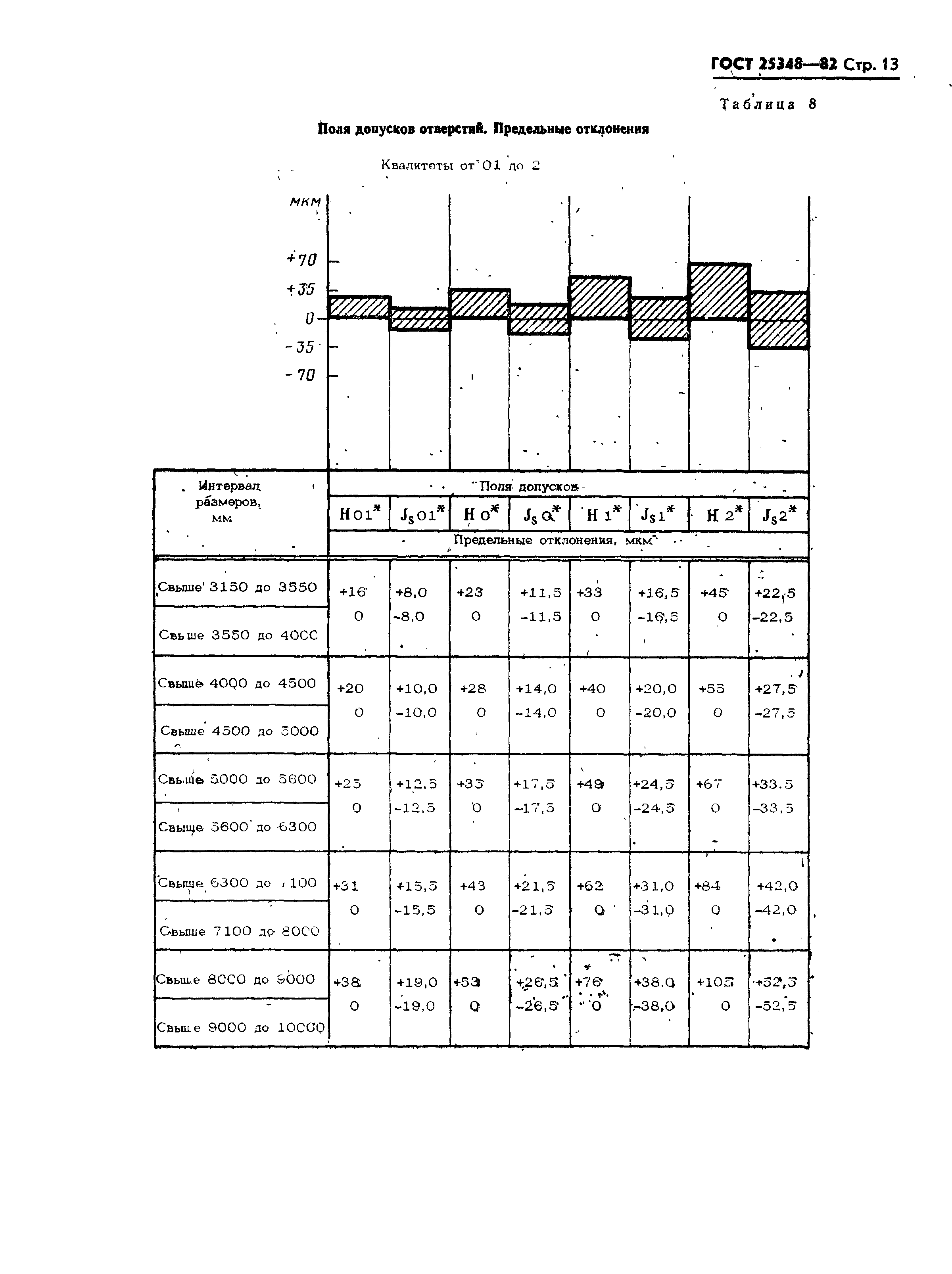 ГОСТ 25348-82