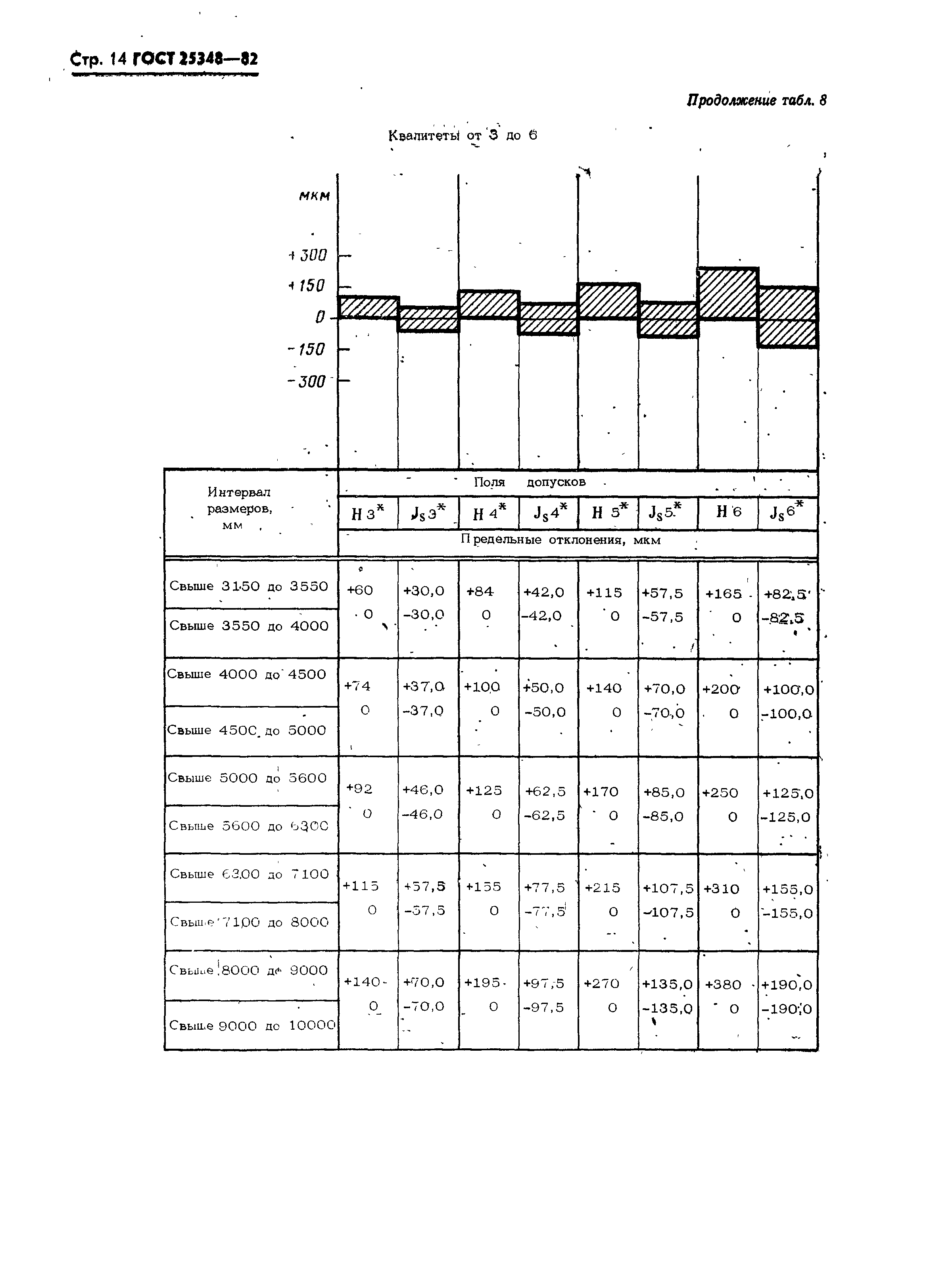 ГОСТ 25348-82