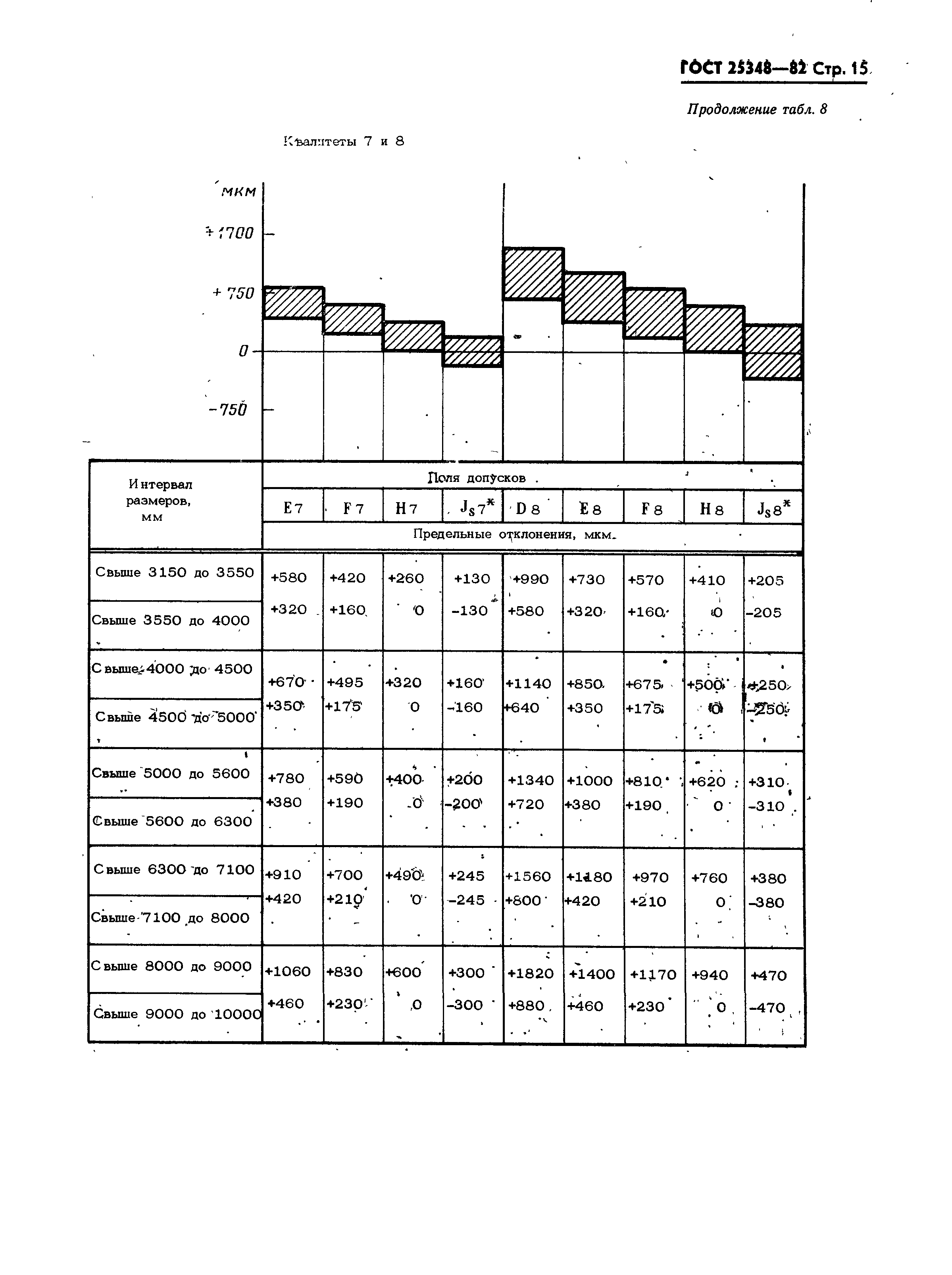 ГОСТ 25348-82