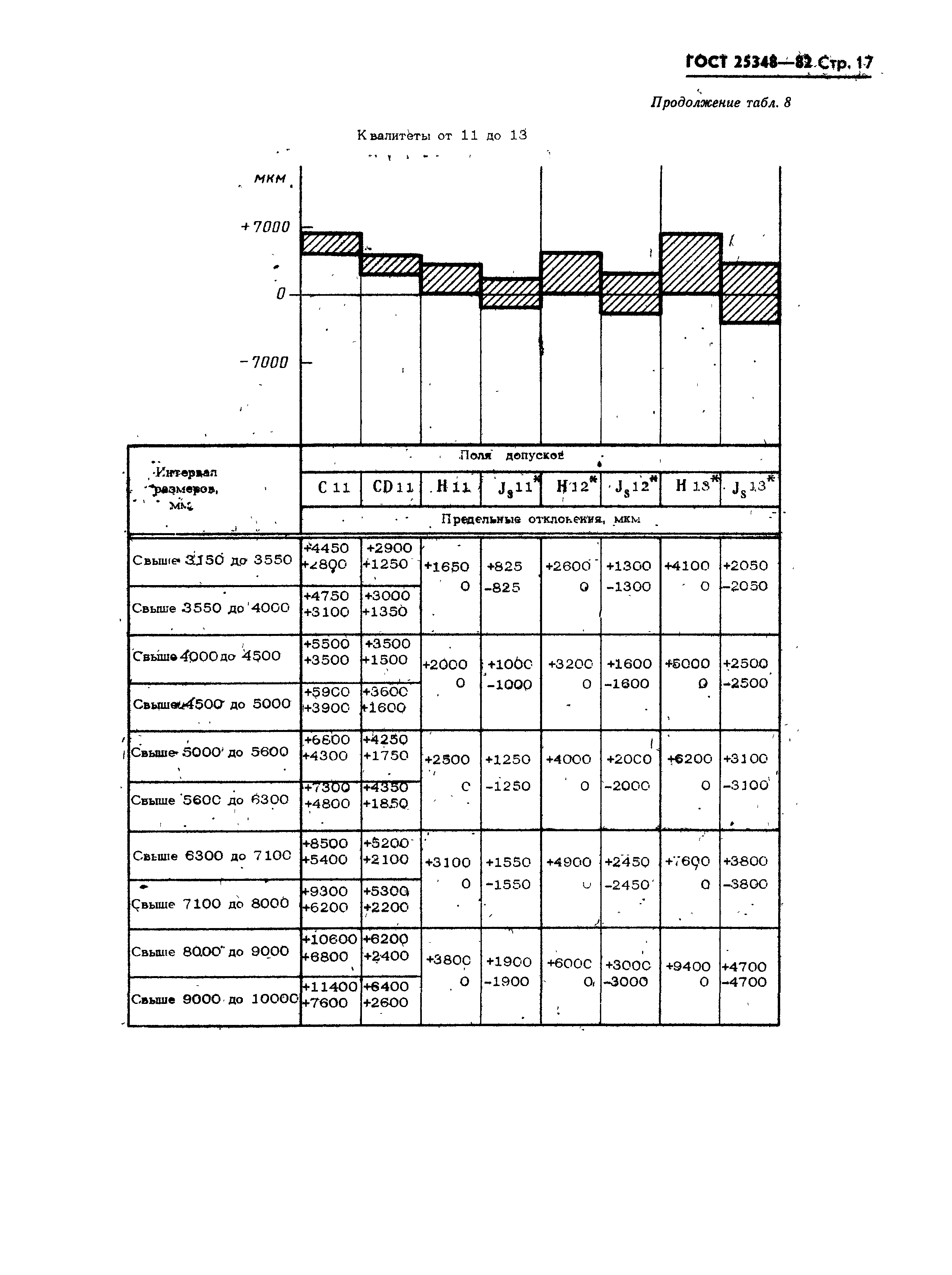 ГОСТ 25348-82