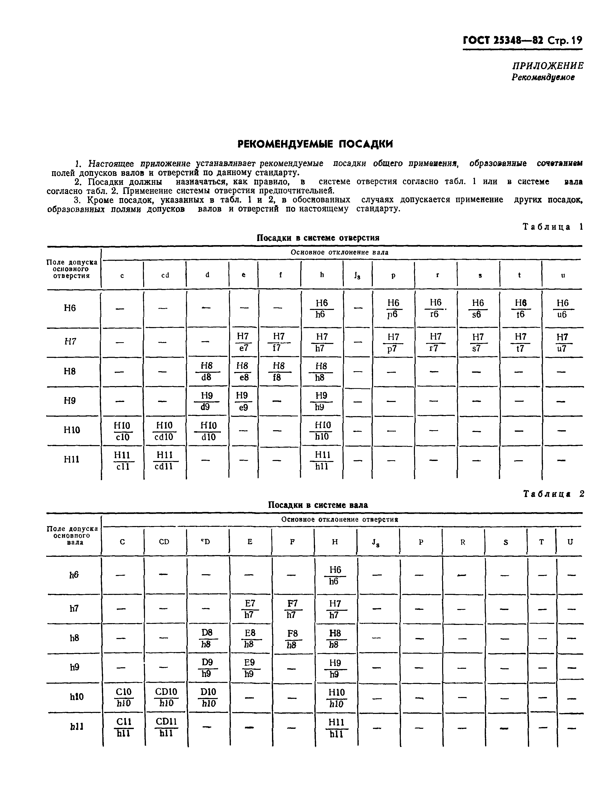 ГОСТ 25348-82