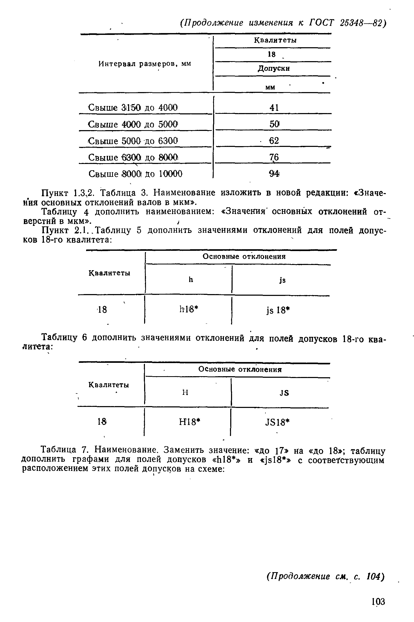 ГОСТ 25348-82