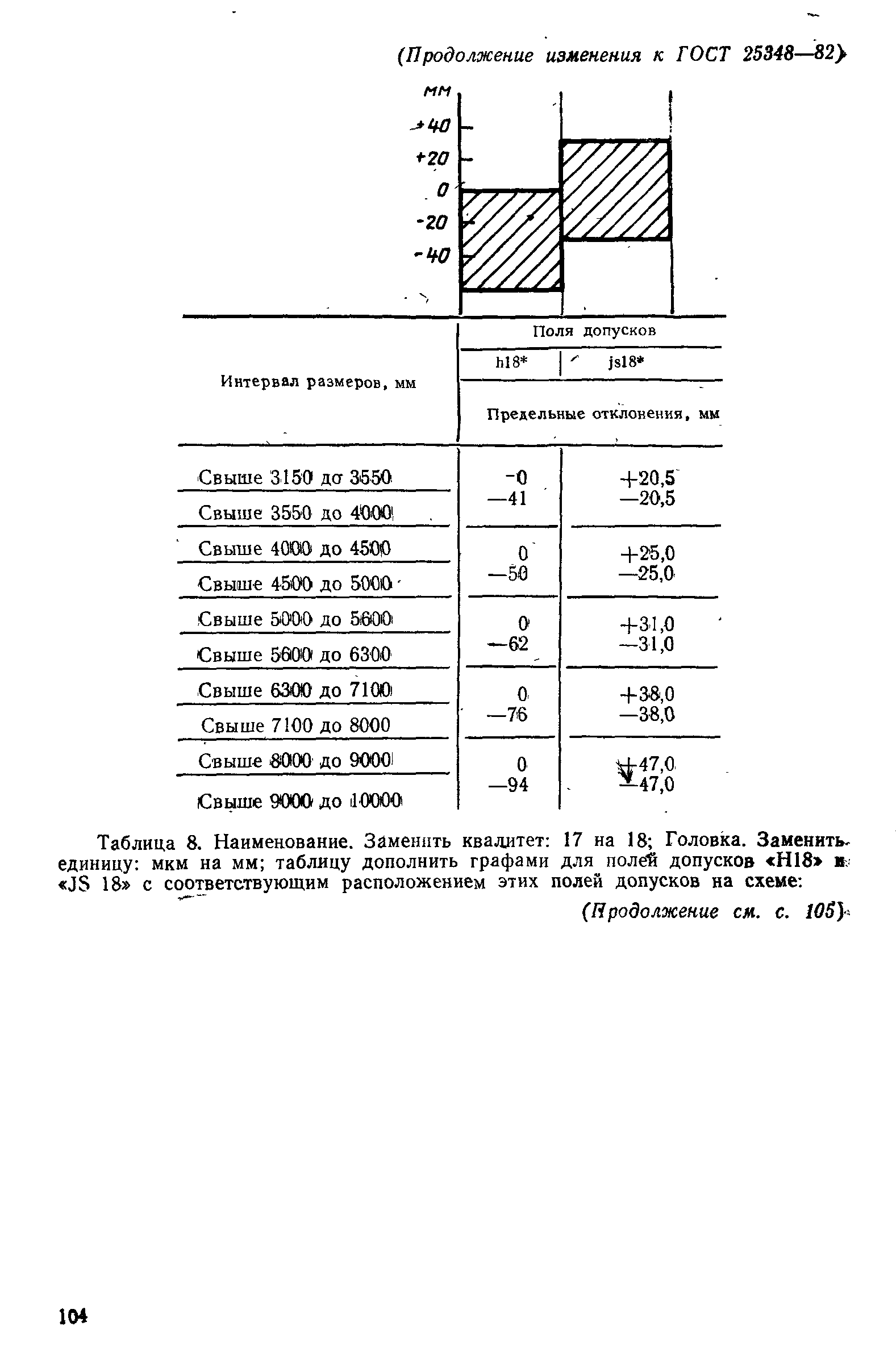 ГОСТ 25348-82