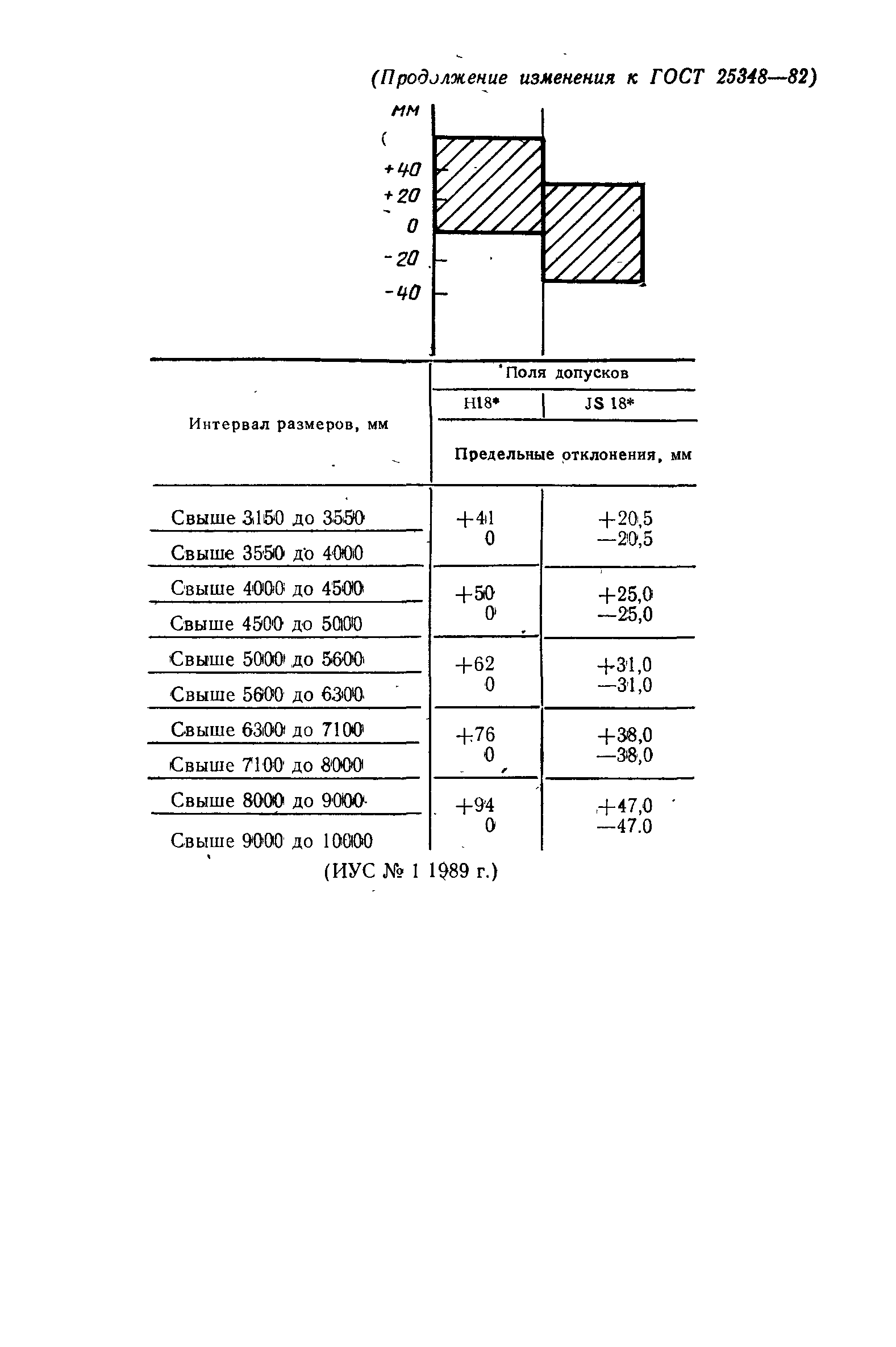 ГОСТ 25348-82