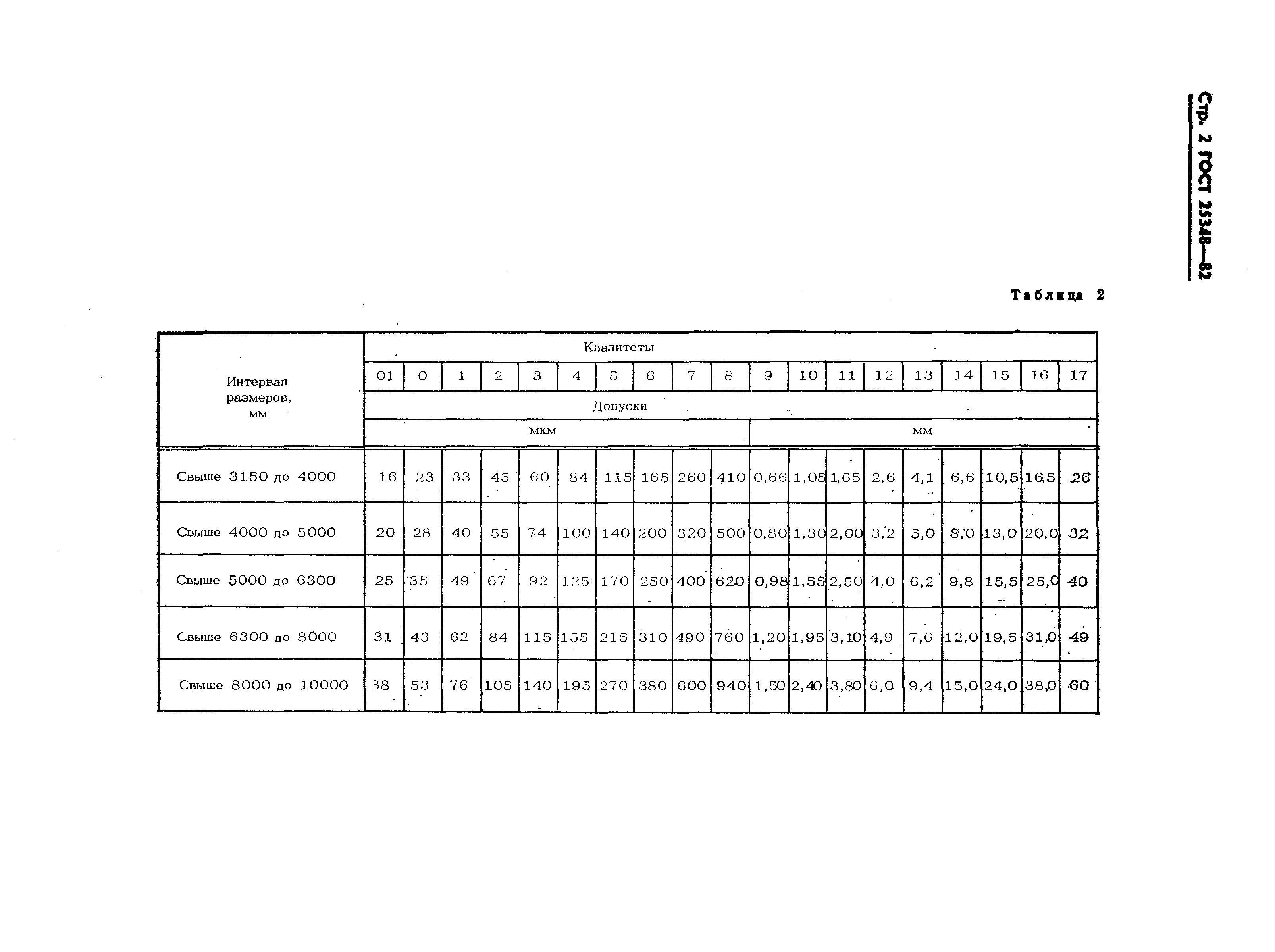 ГОСТ 25348-82