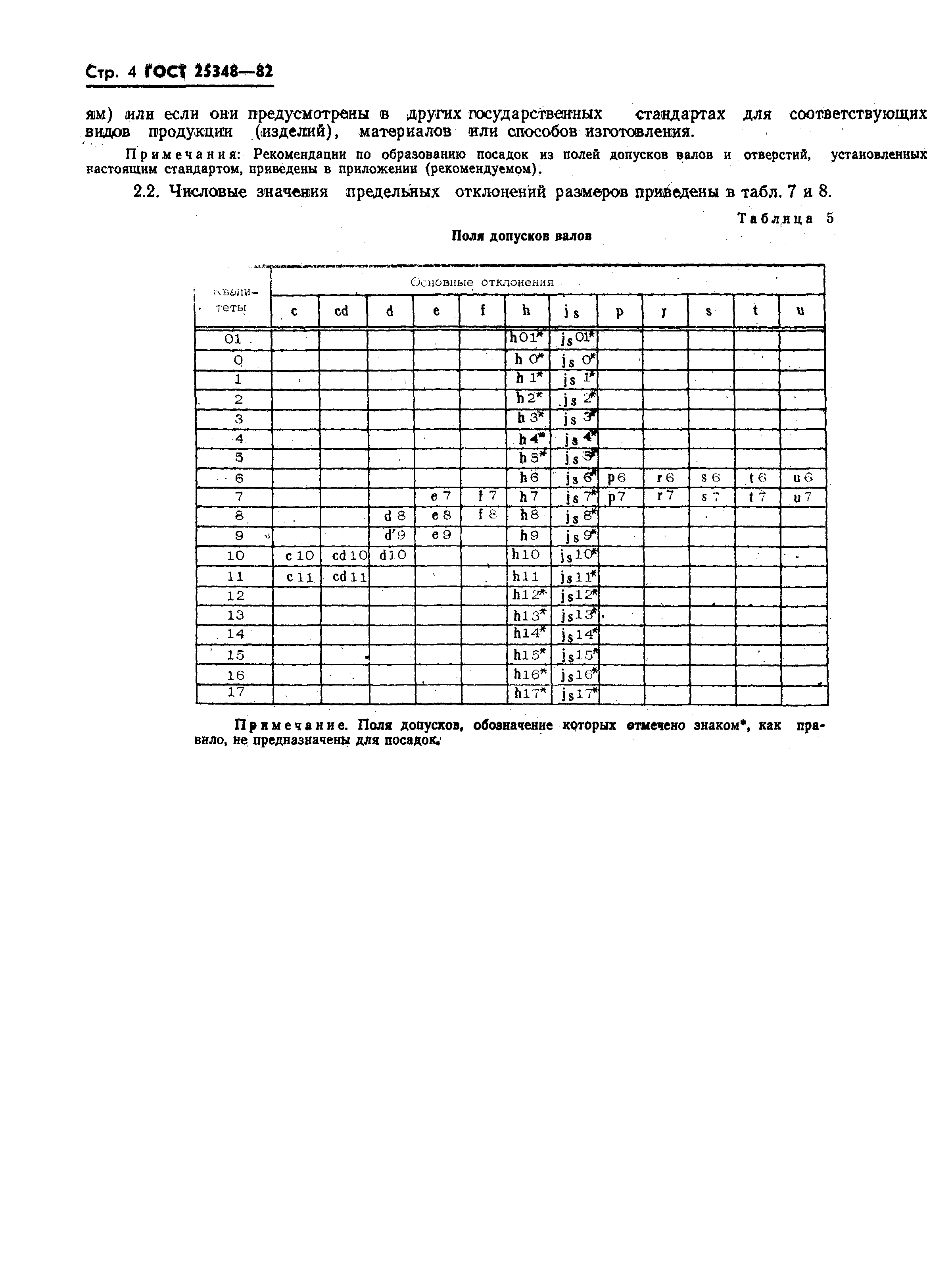 ГОСТ 25348-82