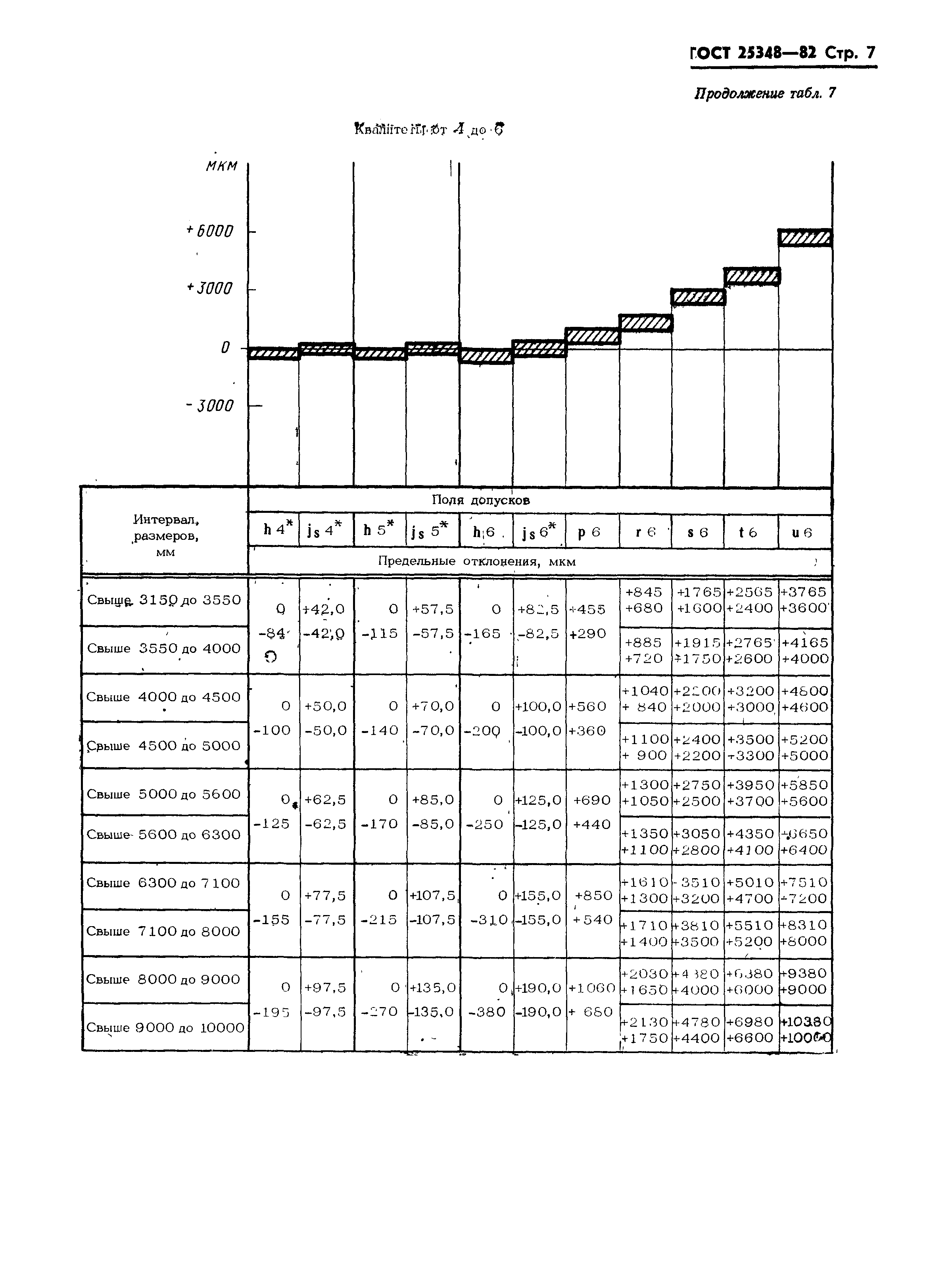 ГОСТ 25348-82