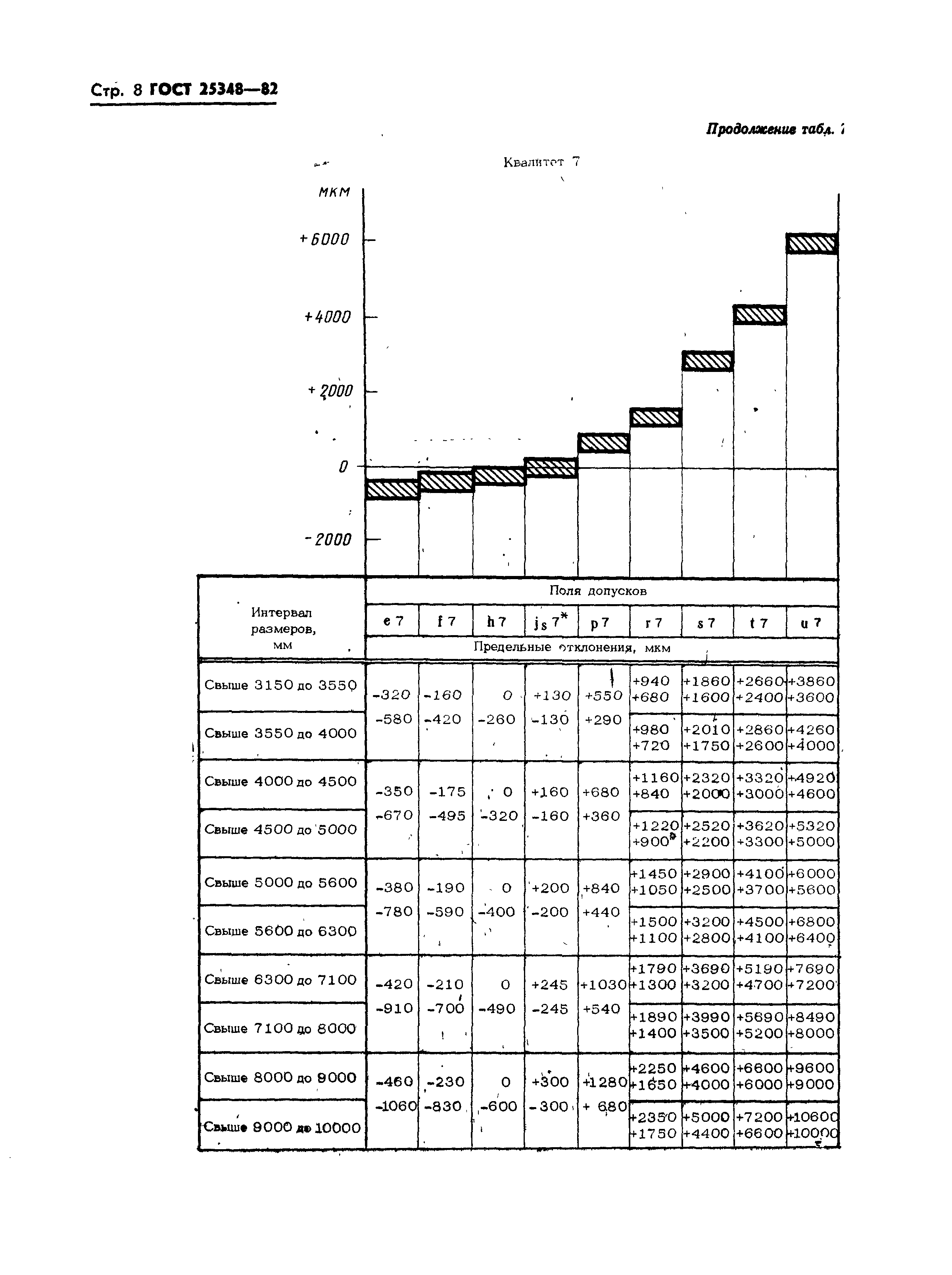 ГОСТ 25348-82