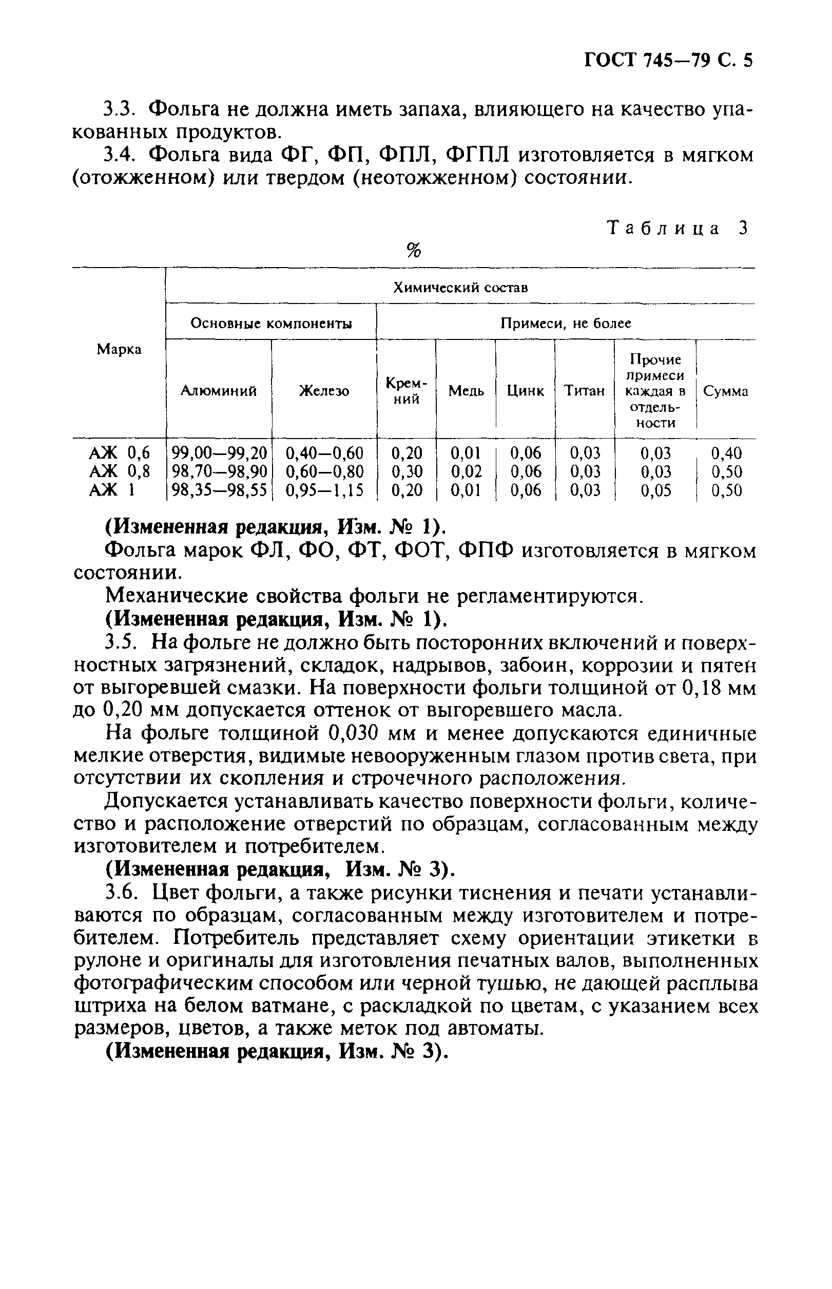 ГОСТ 745-79