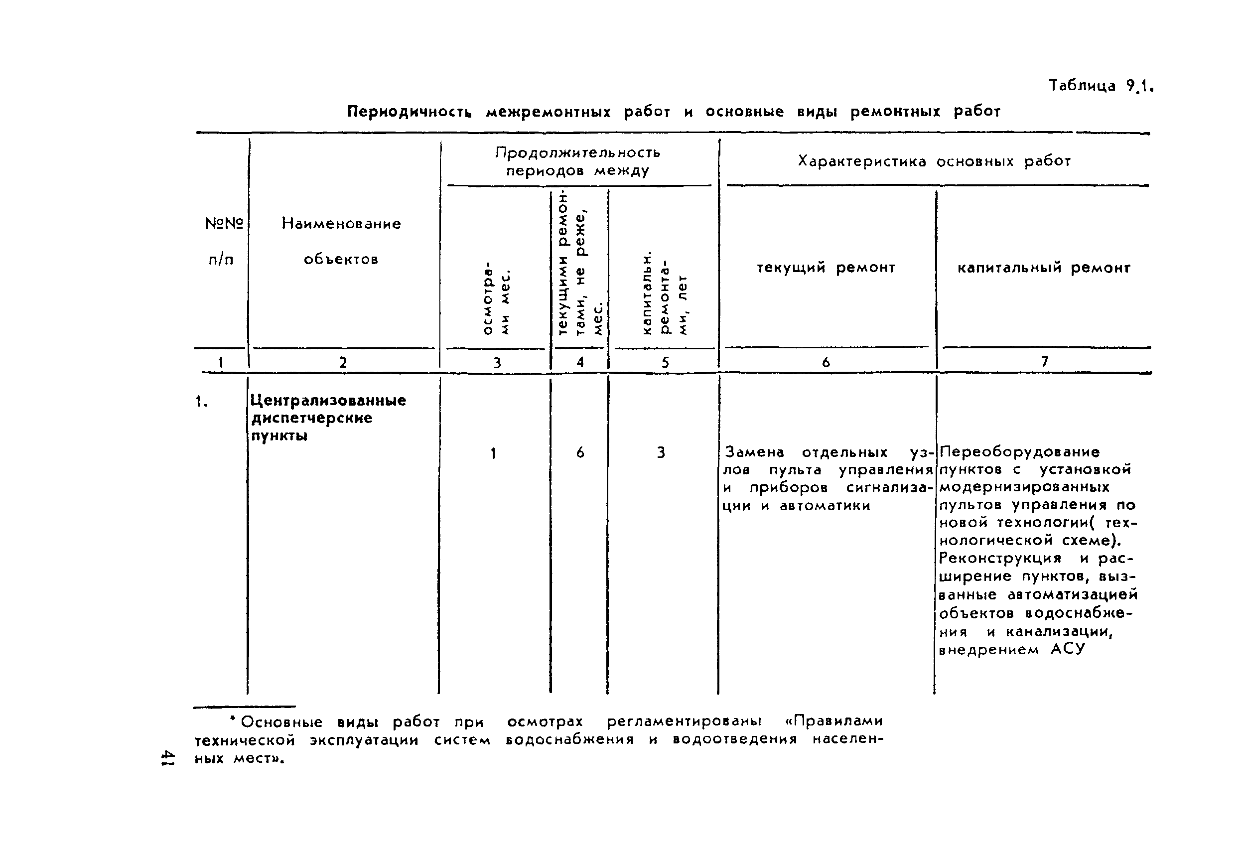 Положение 