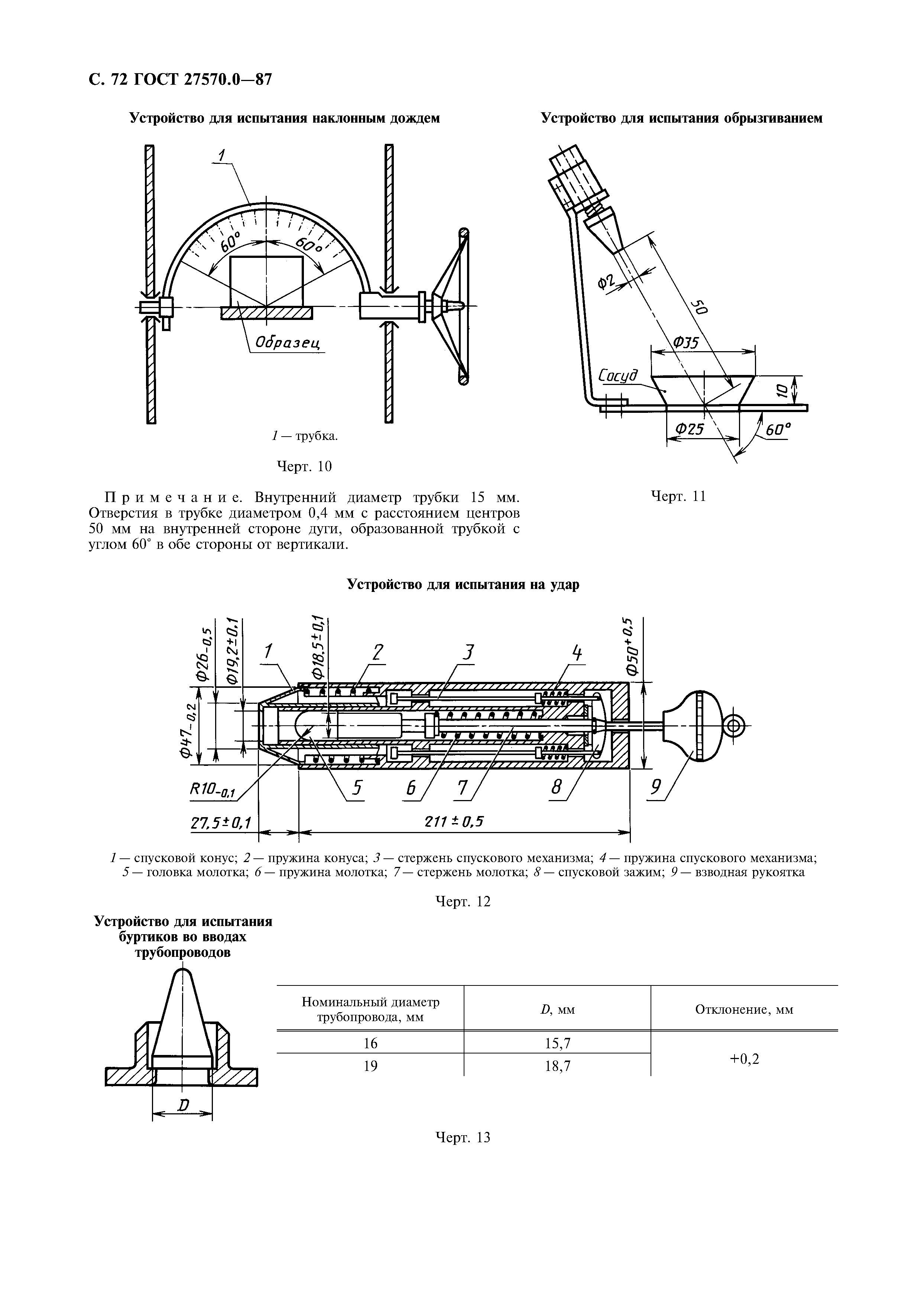 ГОСТ 27570.0-87