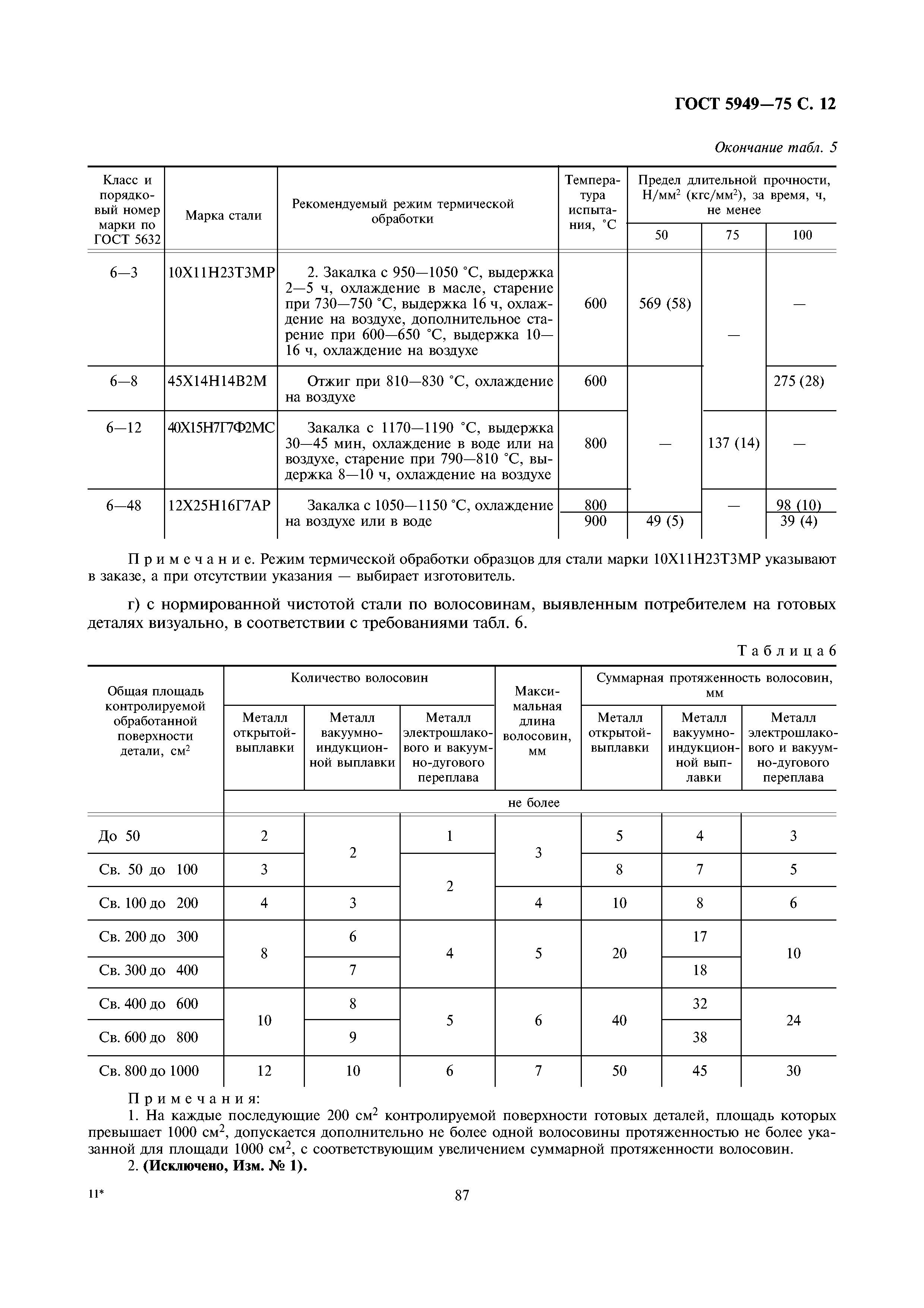 ГОСТ 5949-75