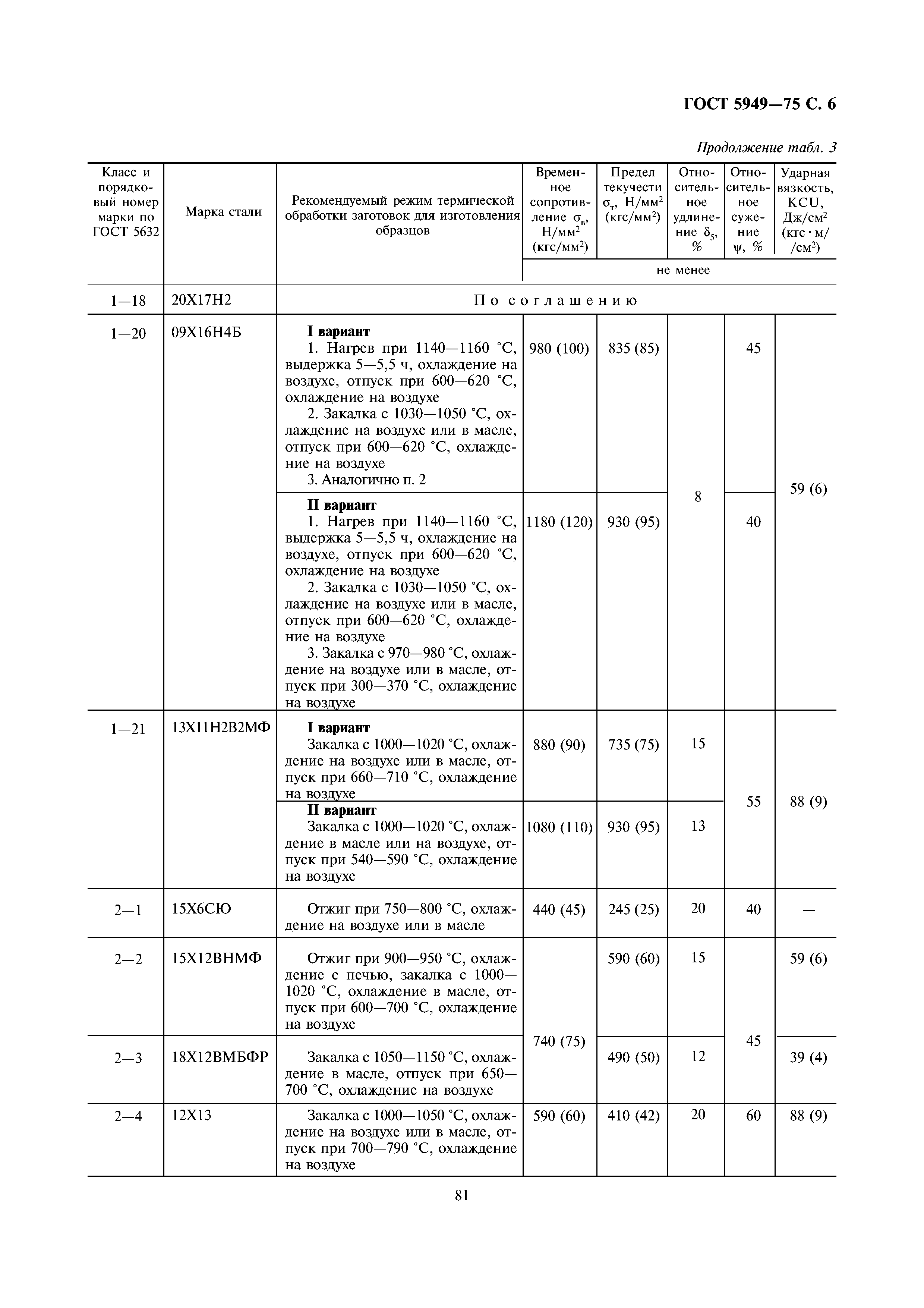 ГОСТ 5949-75