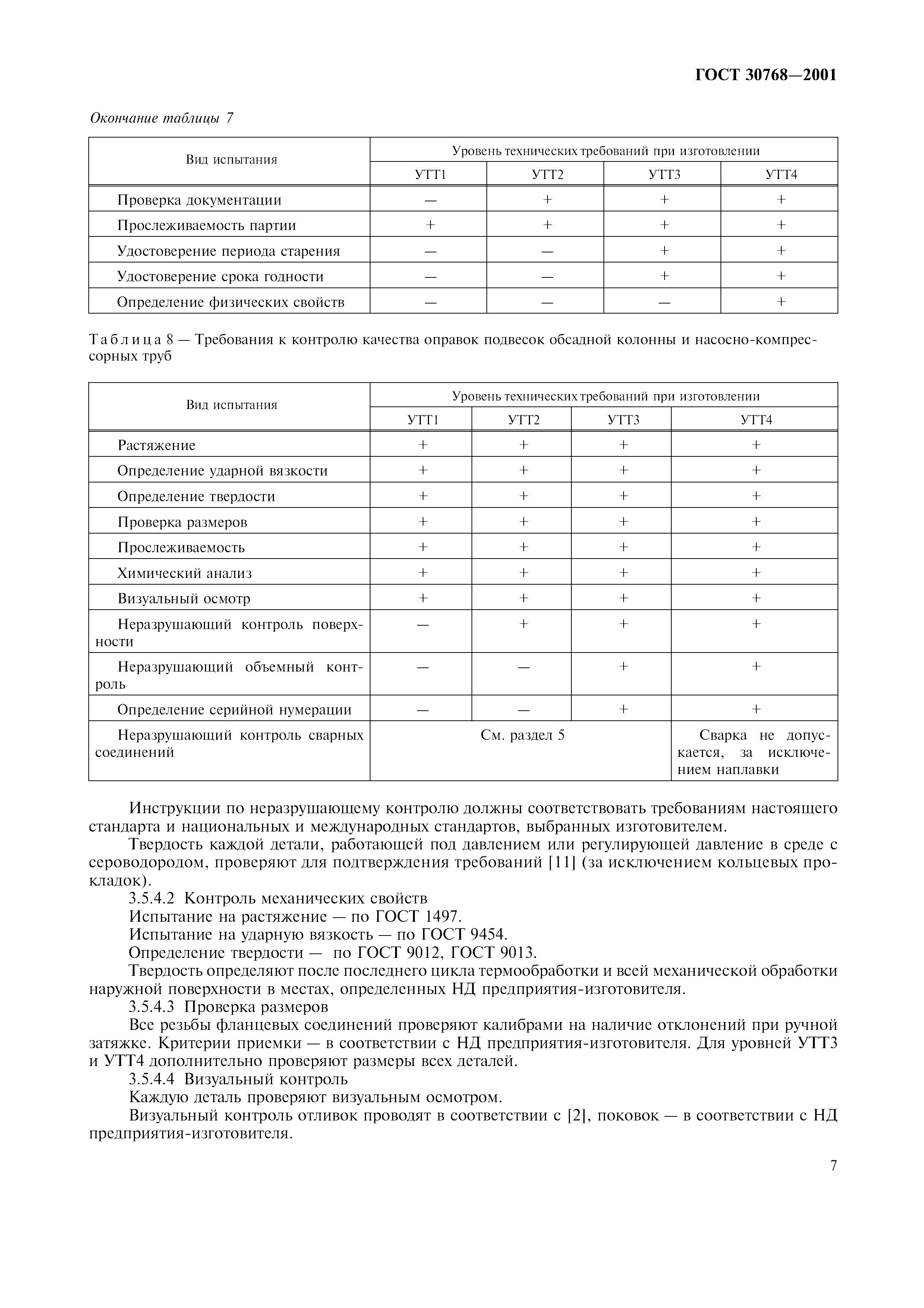 ГОСТ 30768-2001