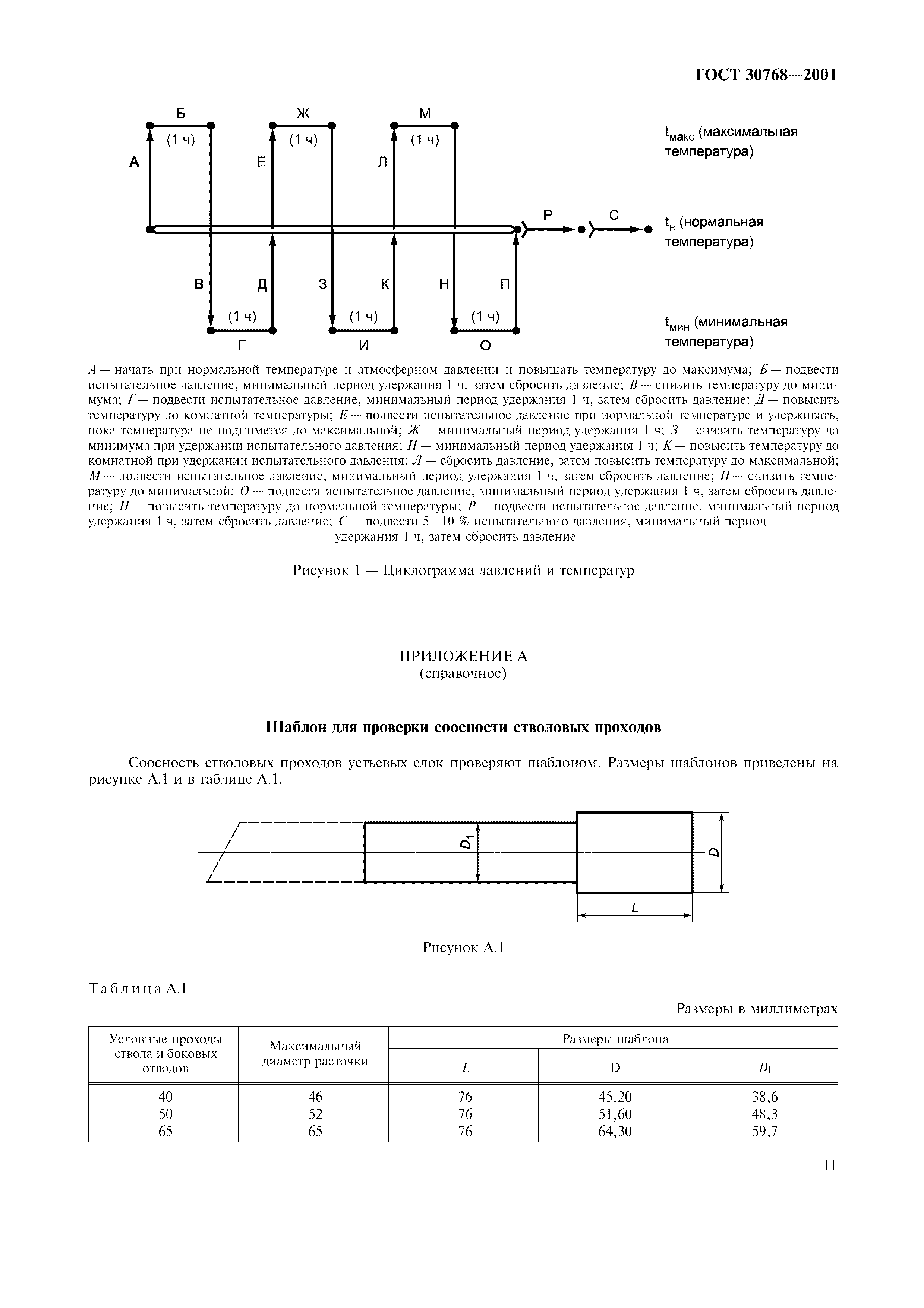 ГОСТ 30768-2001
