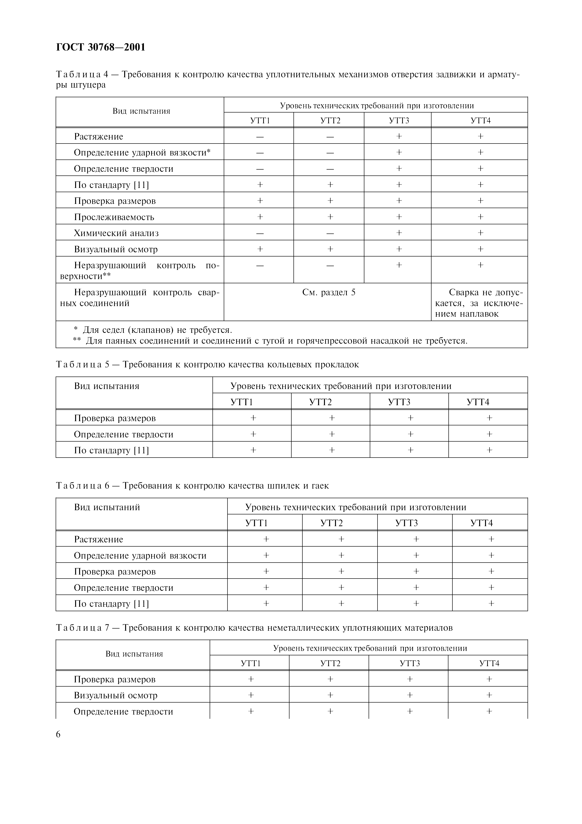 ГОСТ 30768-2001