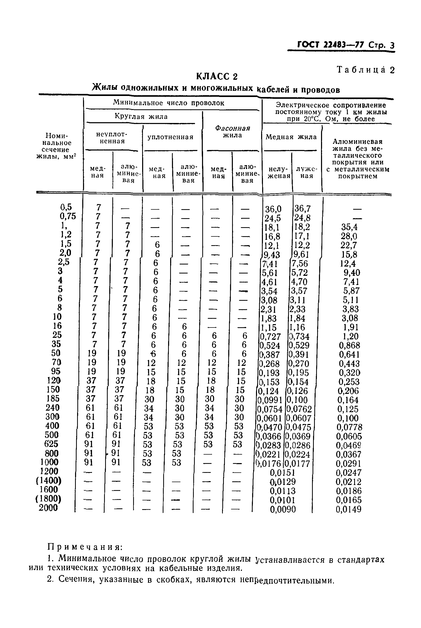 ГОСТ 22483-77