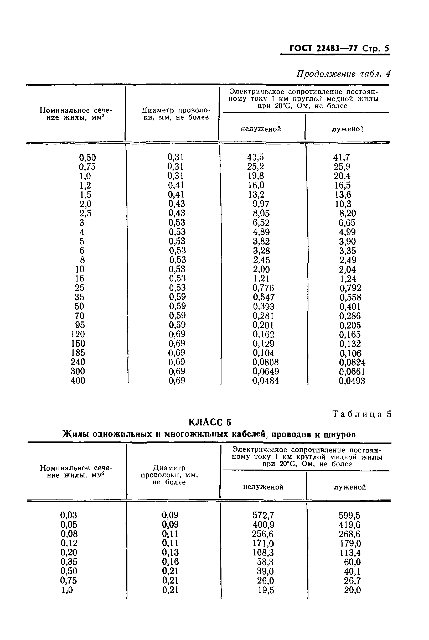 ГОСТ 22483-77