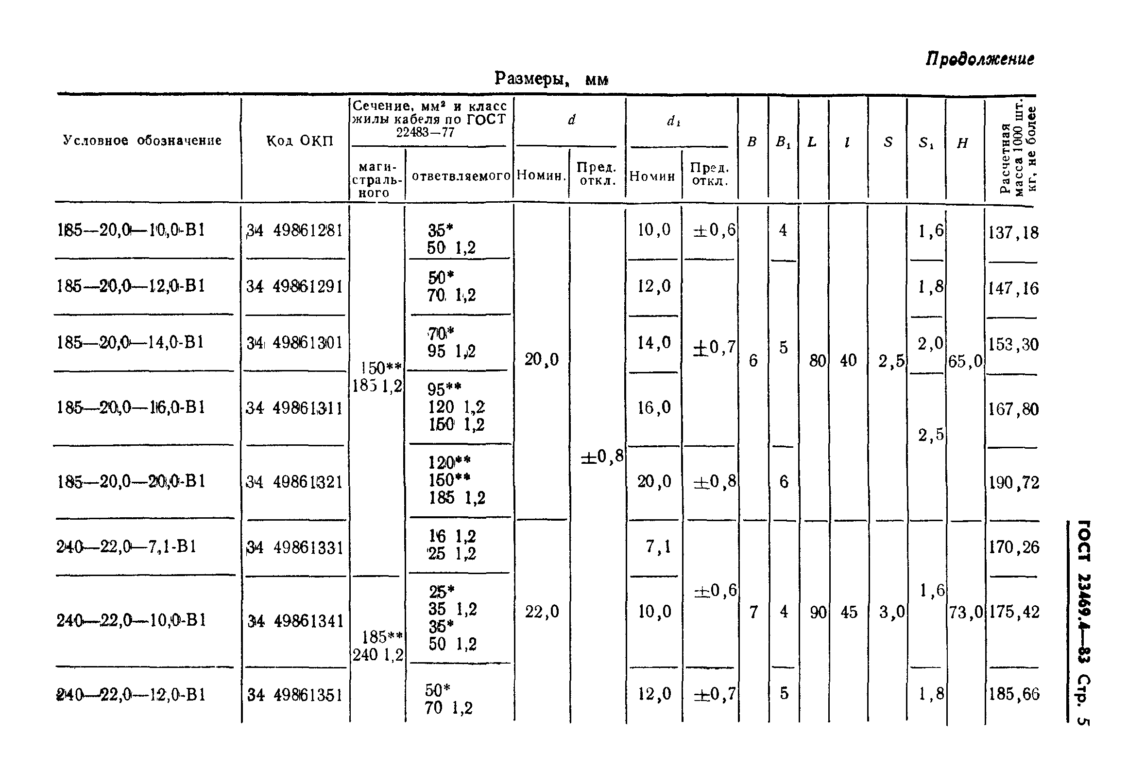 ГОСТ 23469.4-83