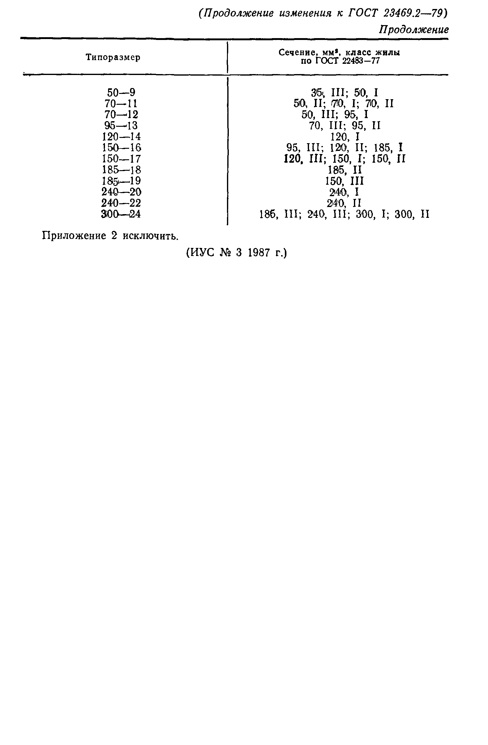 ГОСТ 23469.2-79