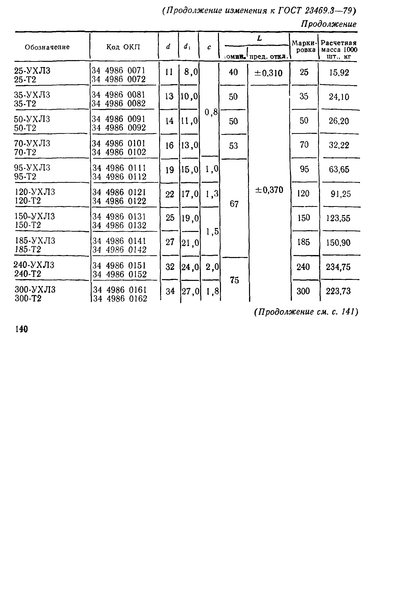 ГОСТ 23469.3-79