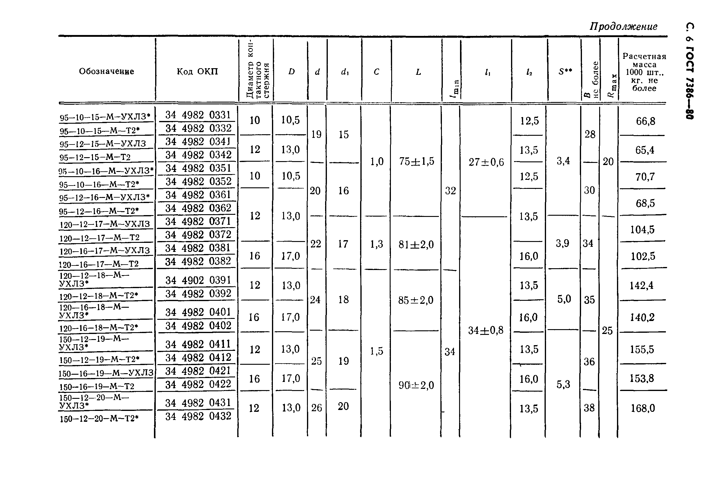 ГОСТ 7386-80