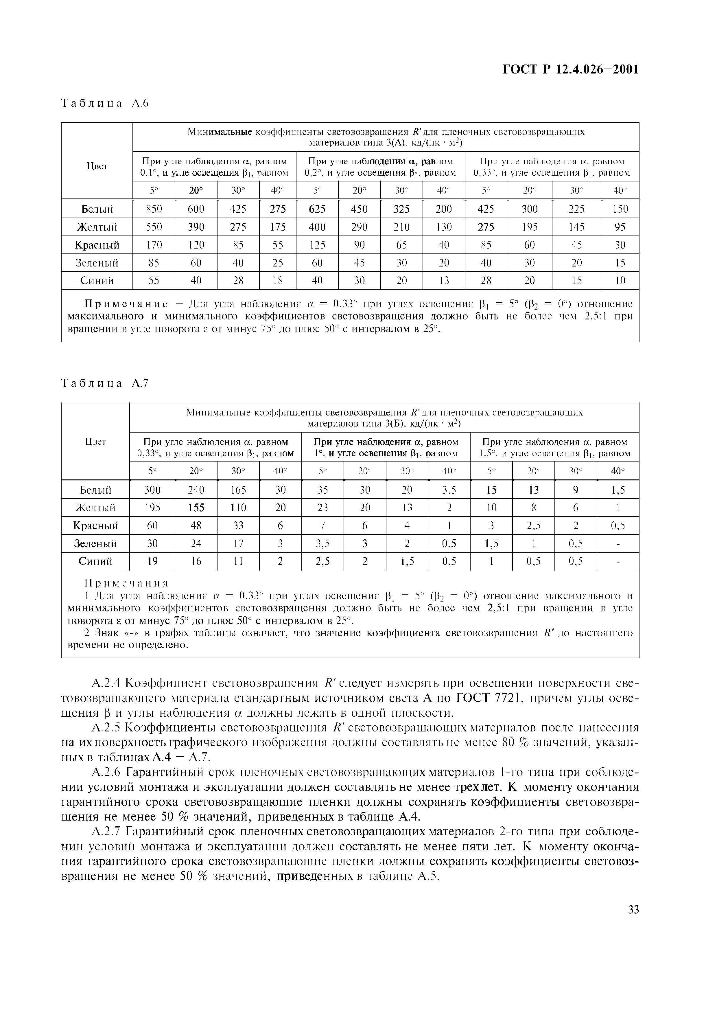 ГОСТ Р 12.4.026-2001