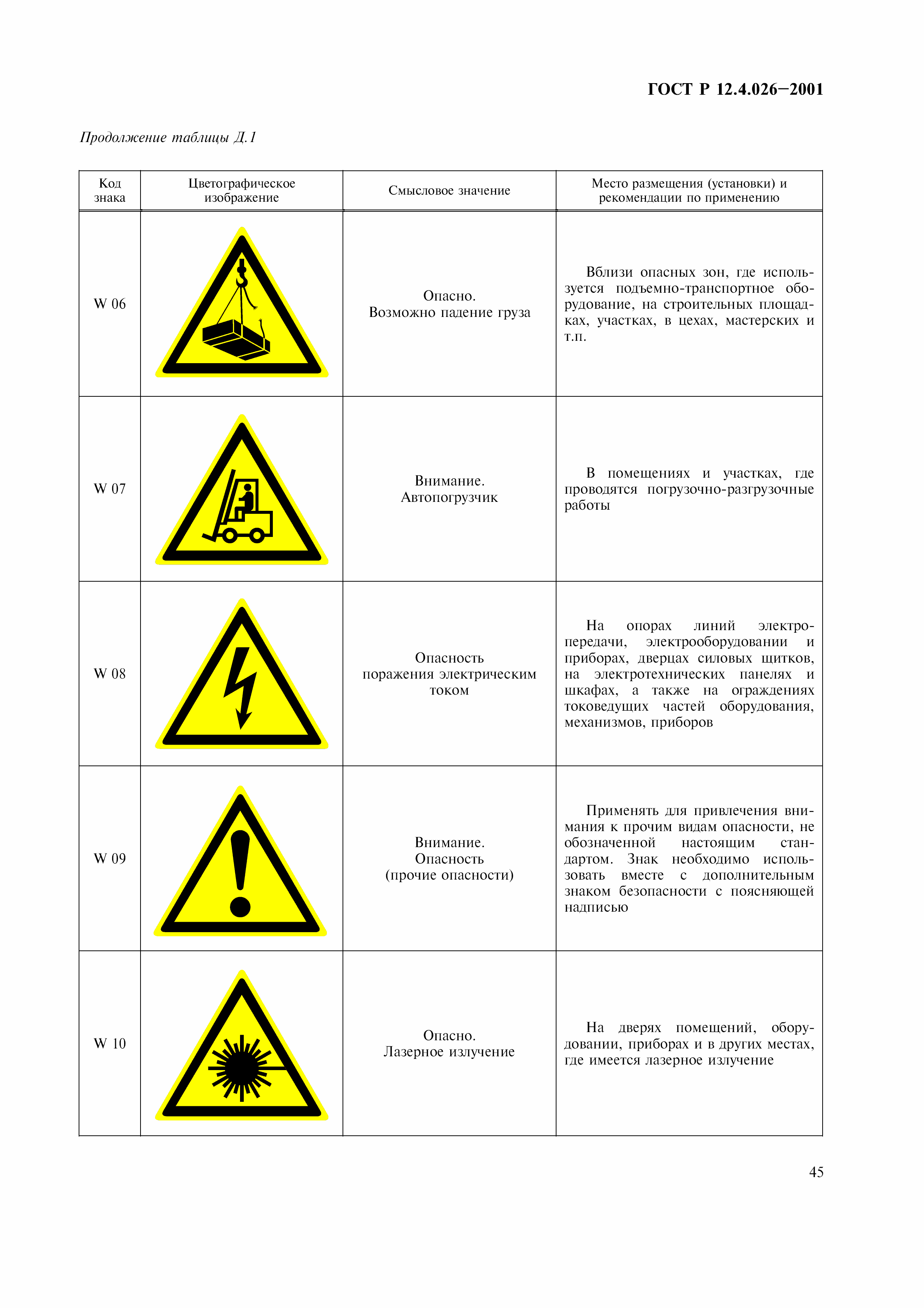 ГОСТ Р 12.4.026-2001