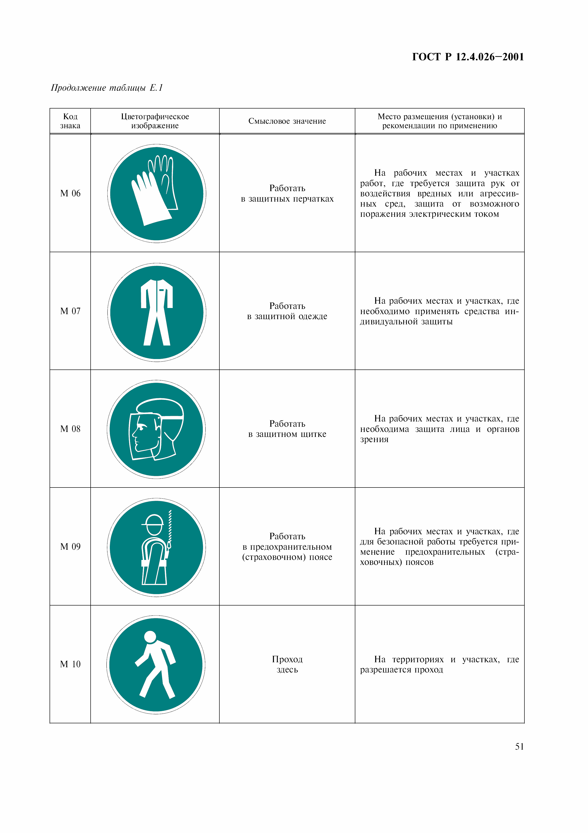 ГОСТ Р 12.4.026-2001