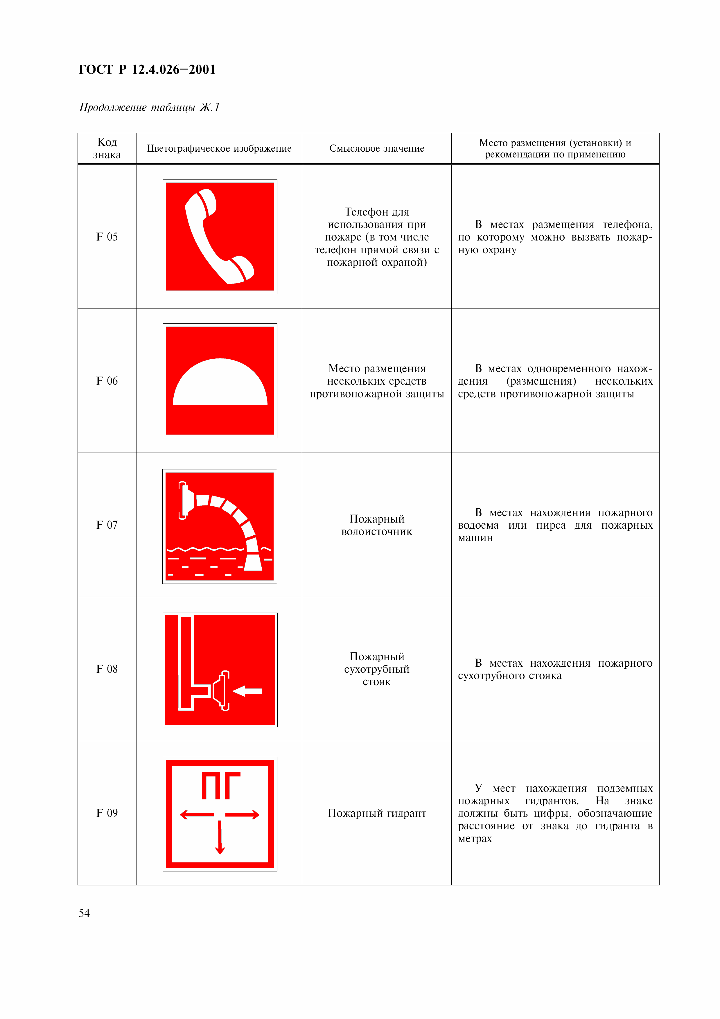 ГОСТ Р 12.4.026-2001