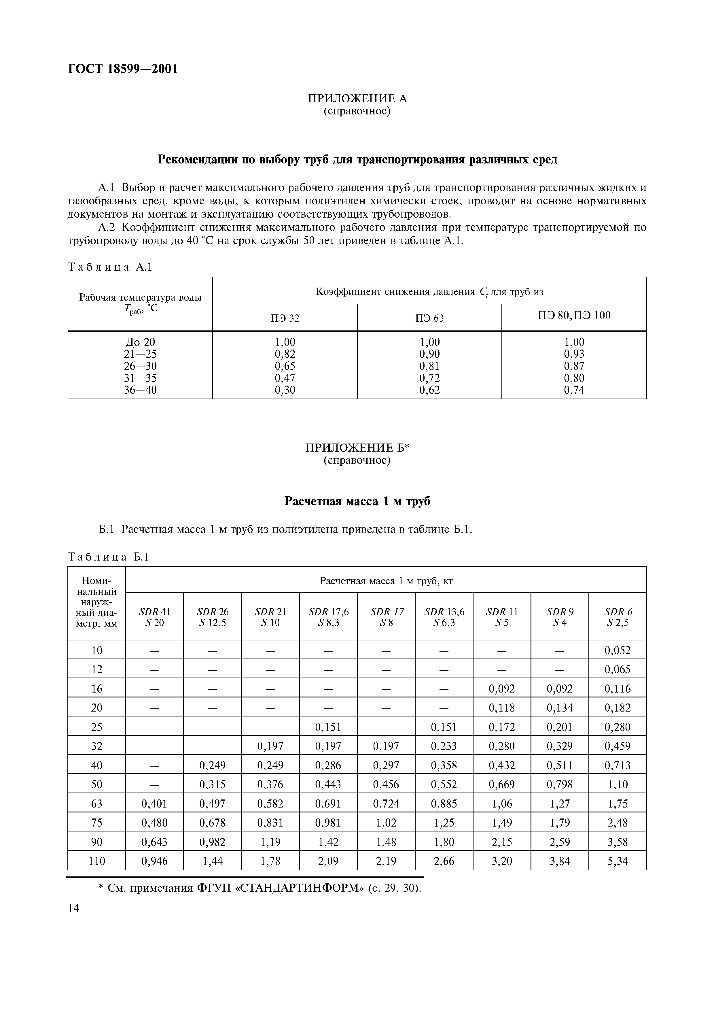 ГОСТ 18599-2001