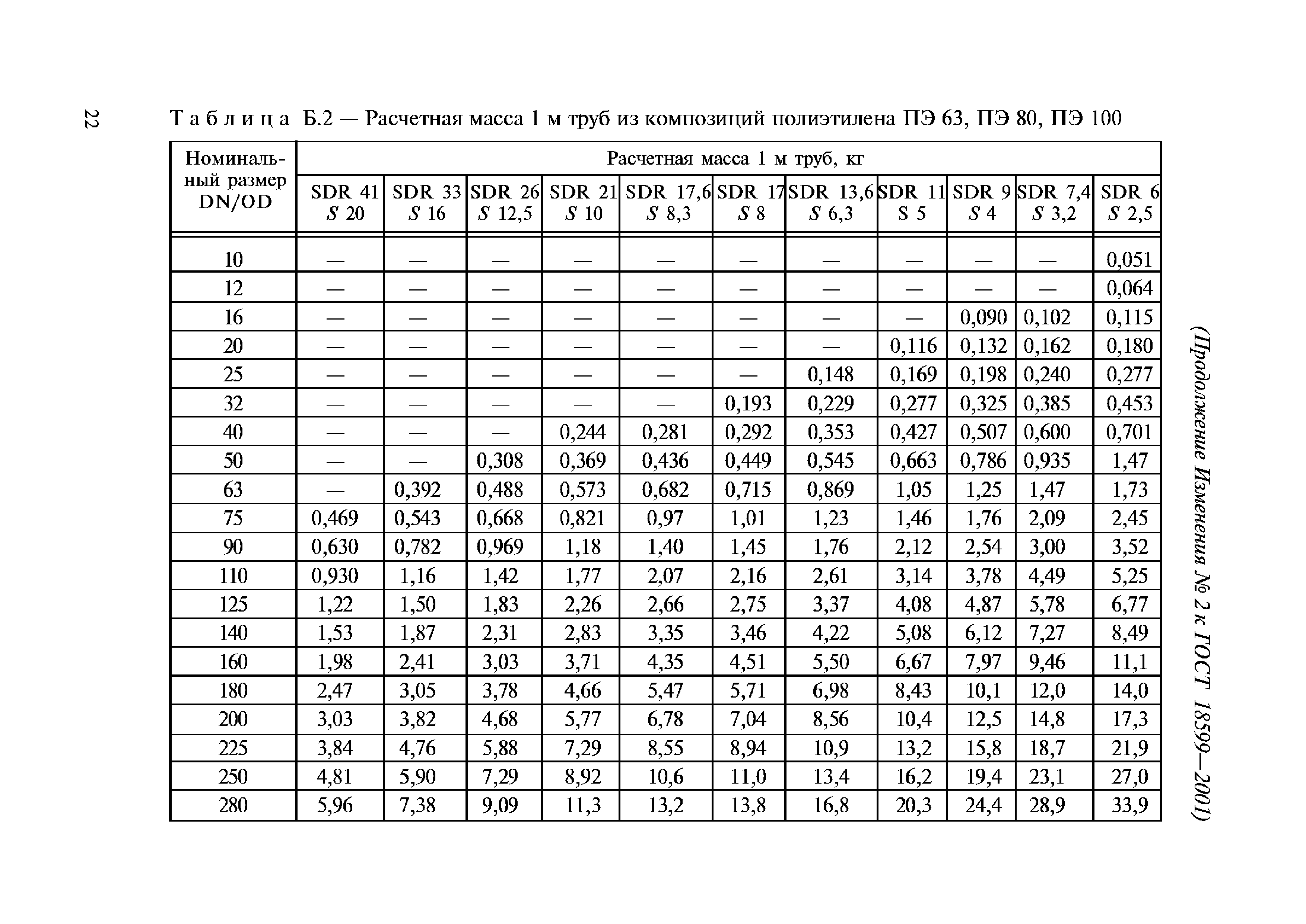 ГОСТ 18599-2001