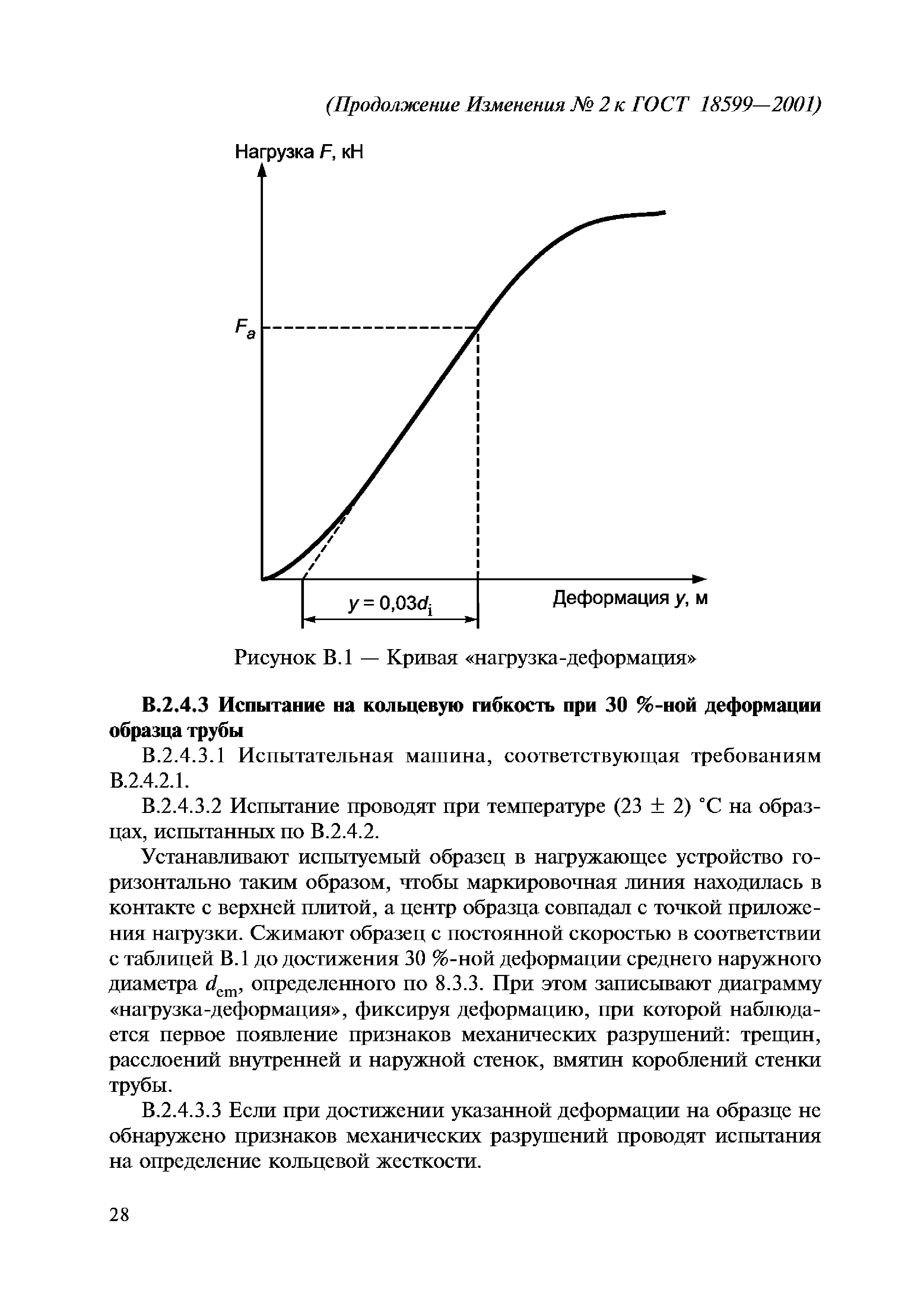 ГОСТ 18599-2001