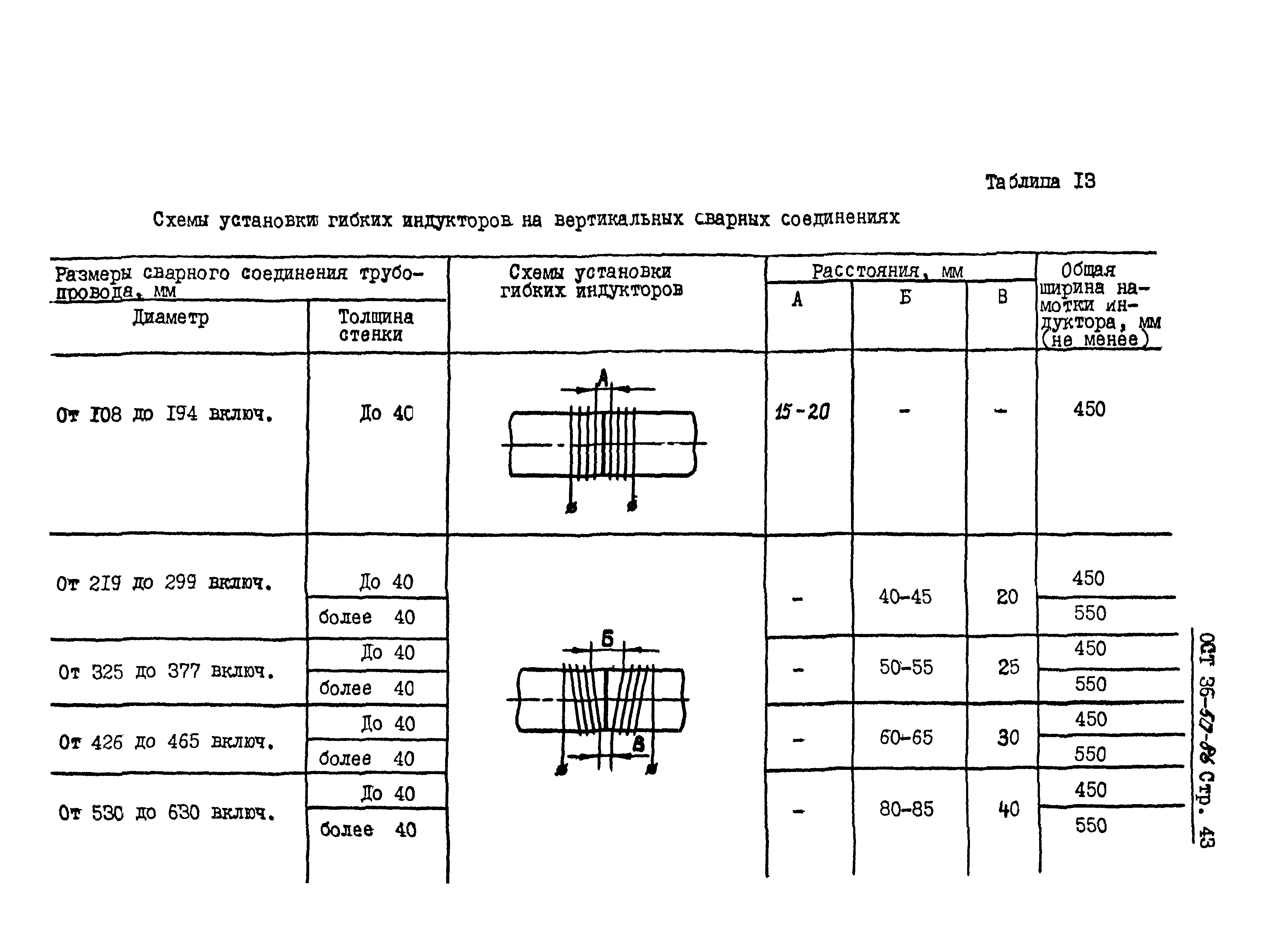 ОСТ 36-50-86