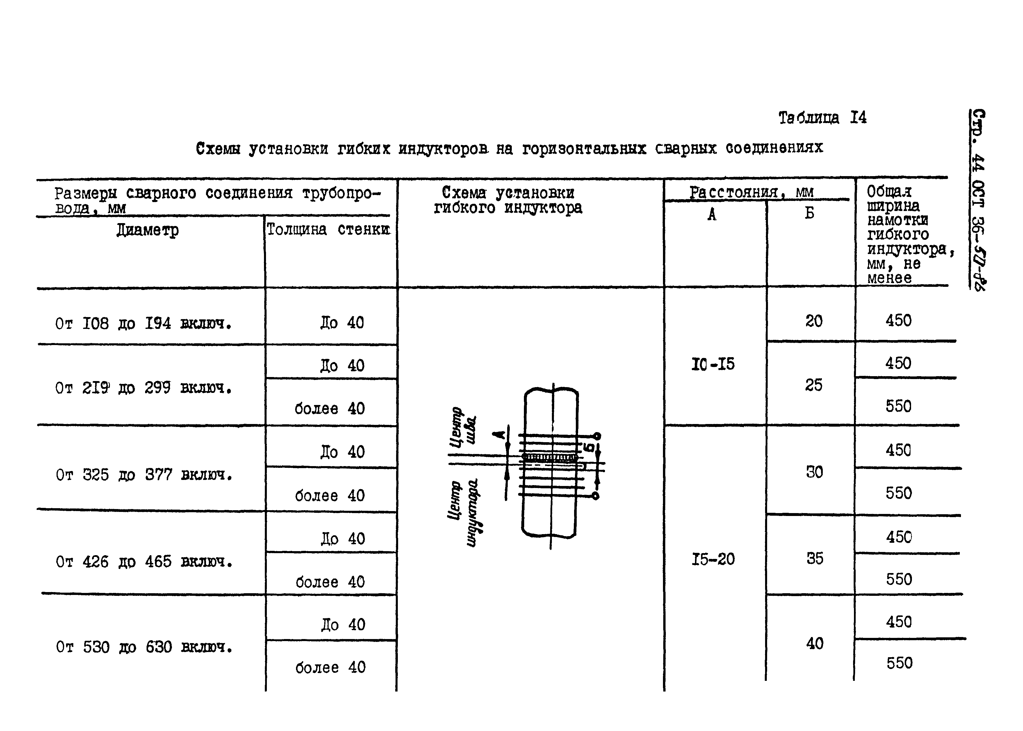 ОСТ 36-50-86