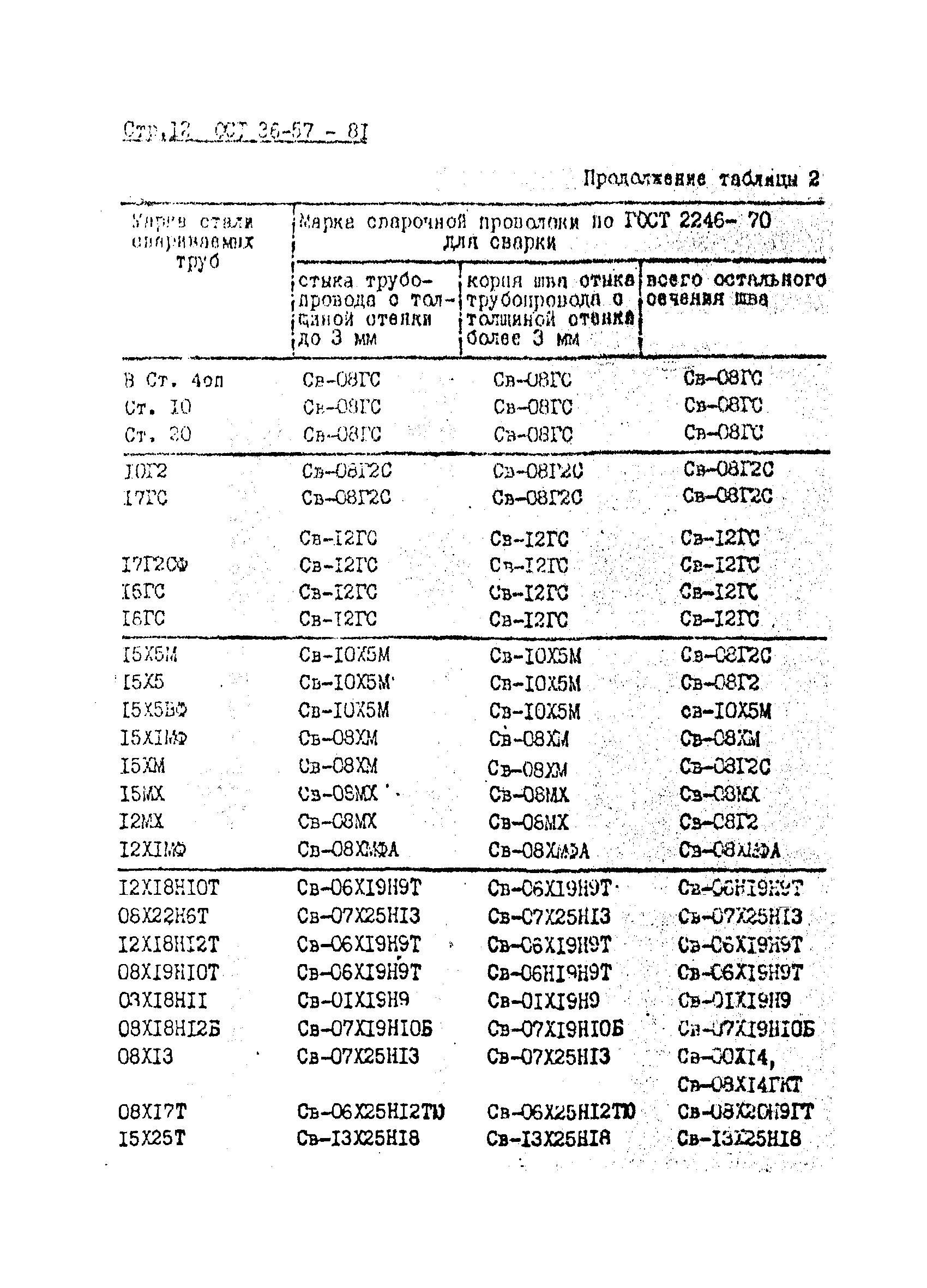 ОСТ 36-57-81