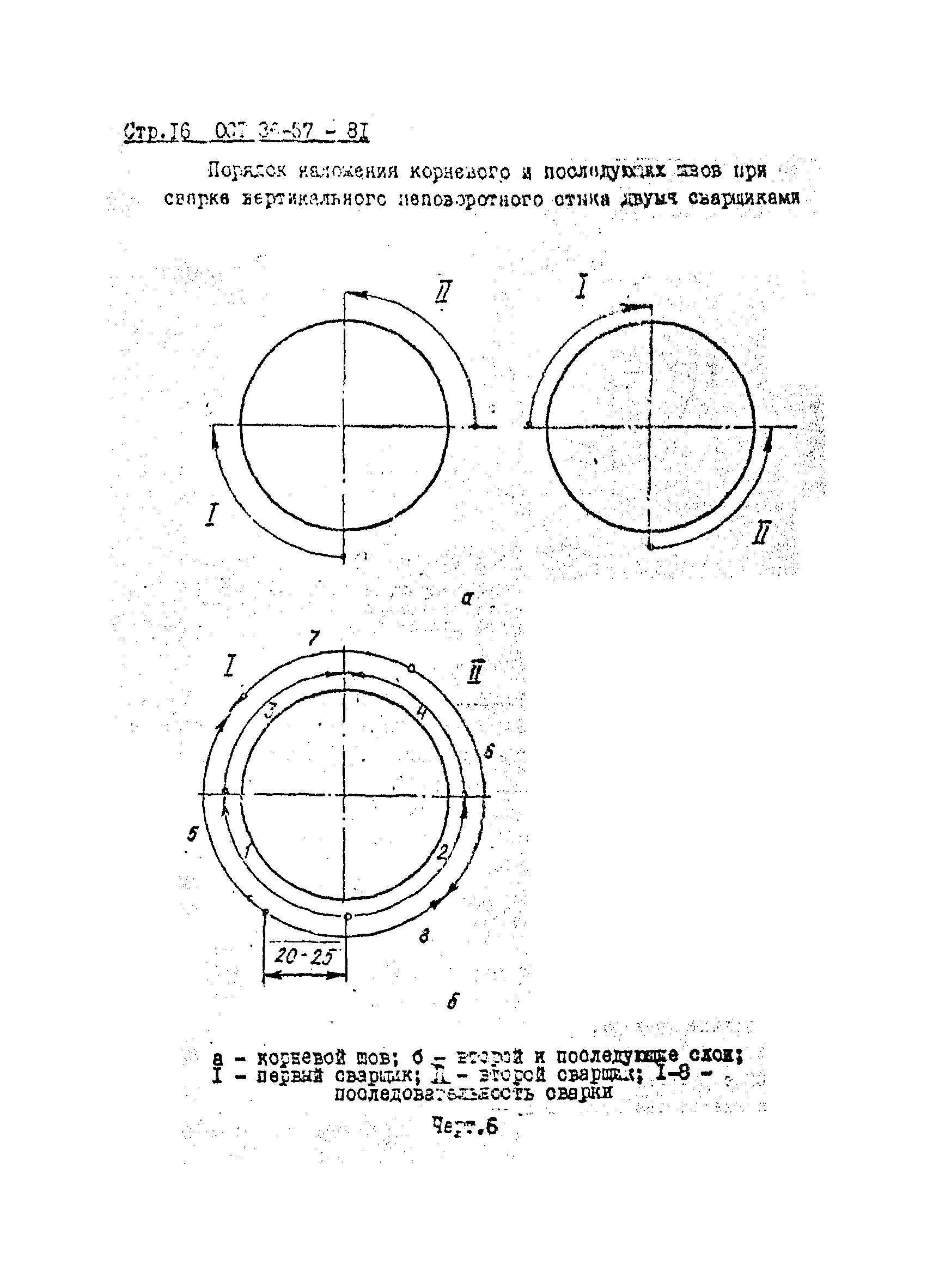 ОСТ 36-57-81