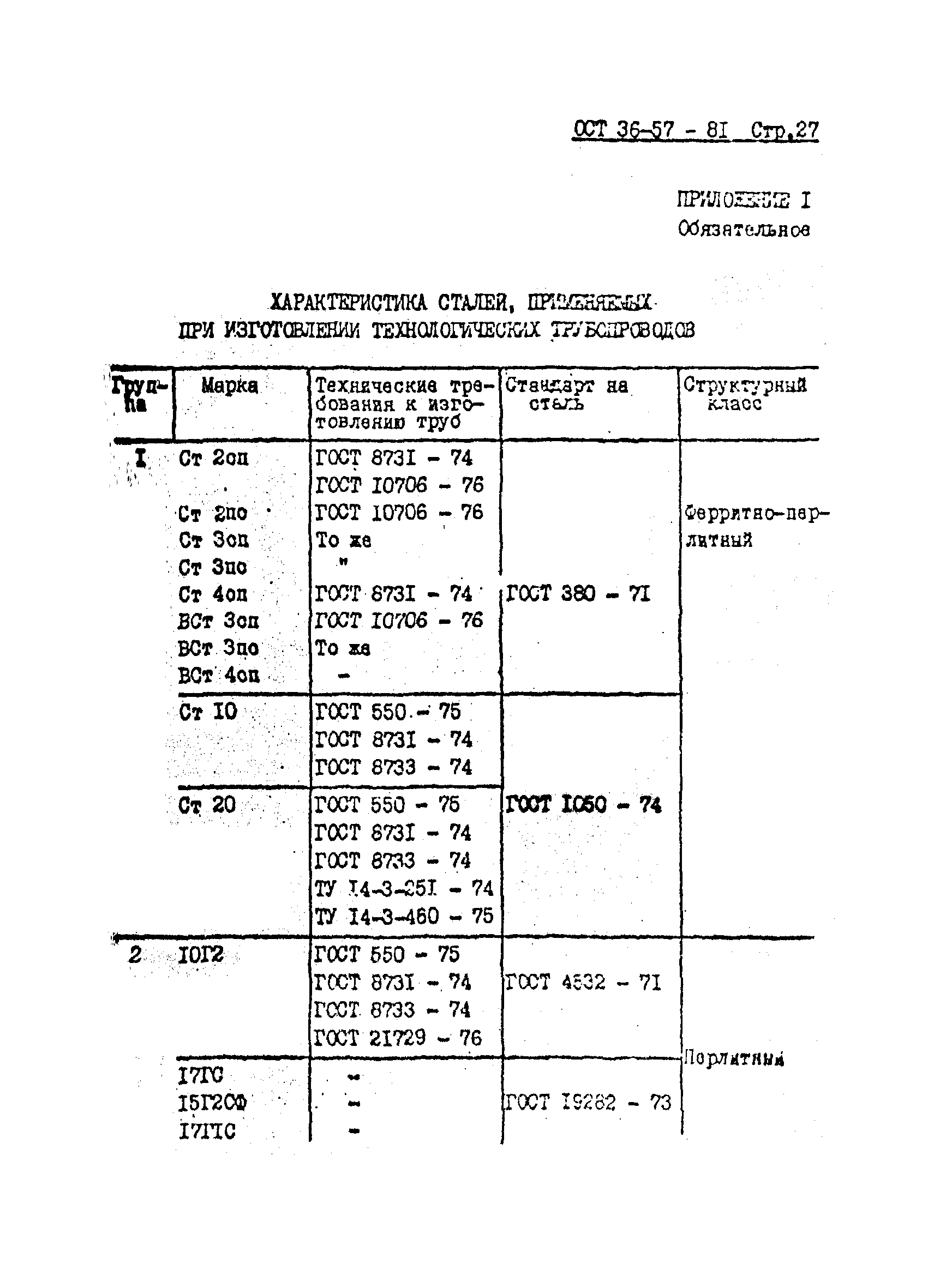 ОСТ 36-57-81