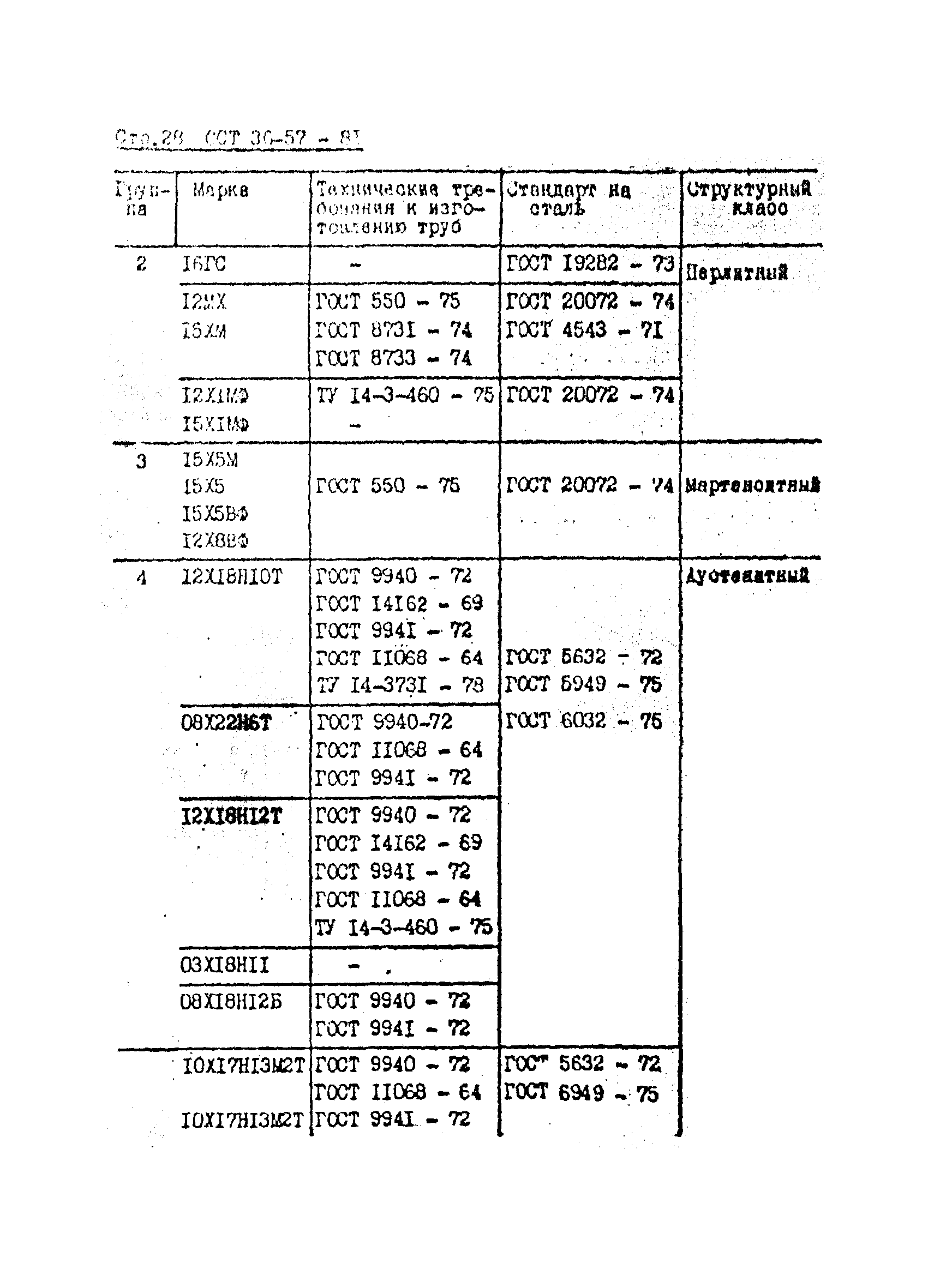 ОСТ 36-57-81