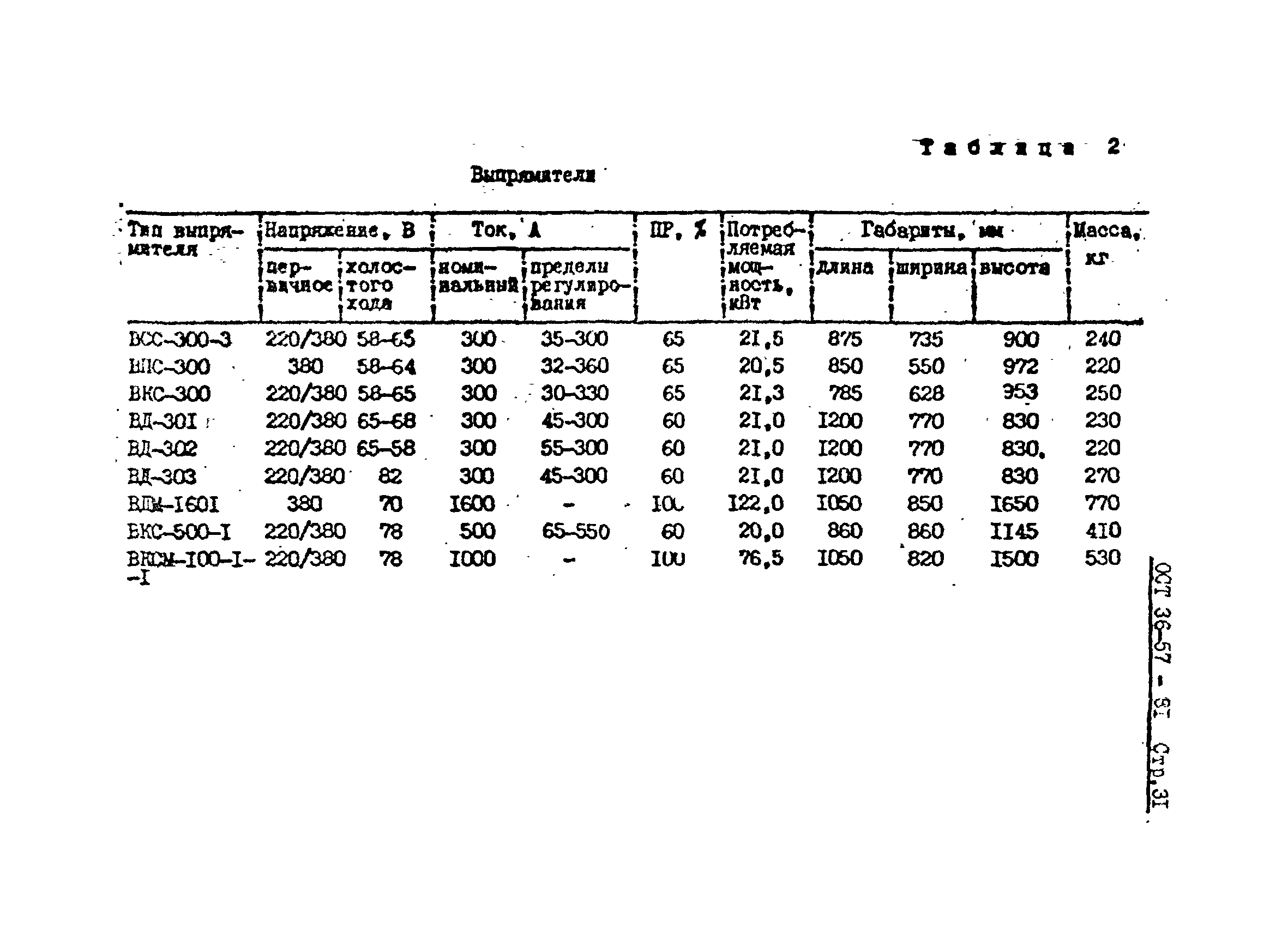 ОСТ 36-57-81