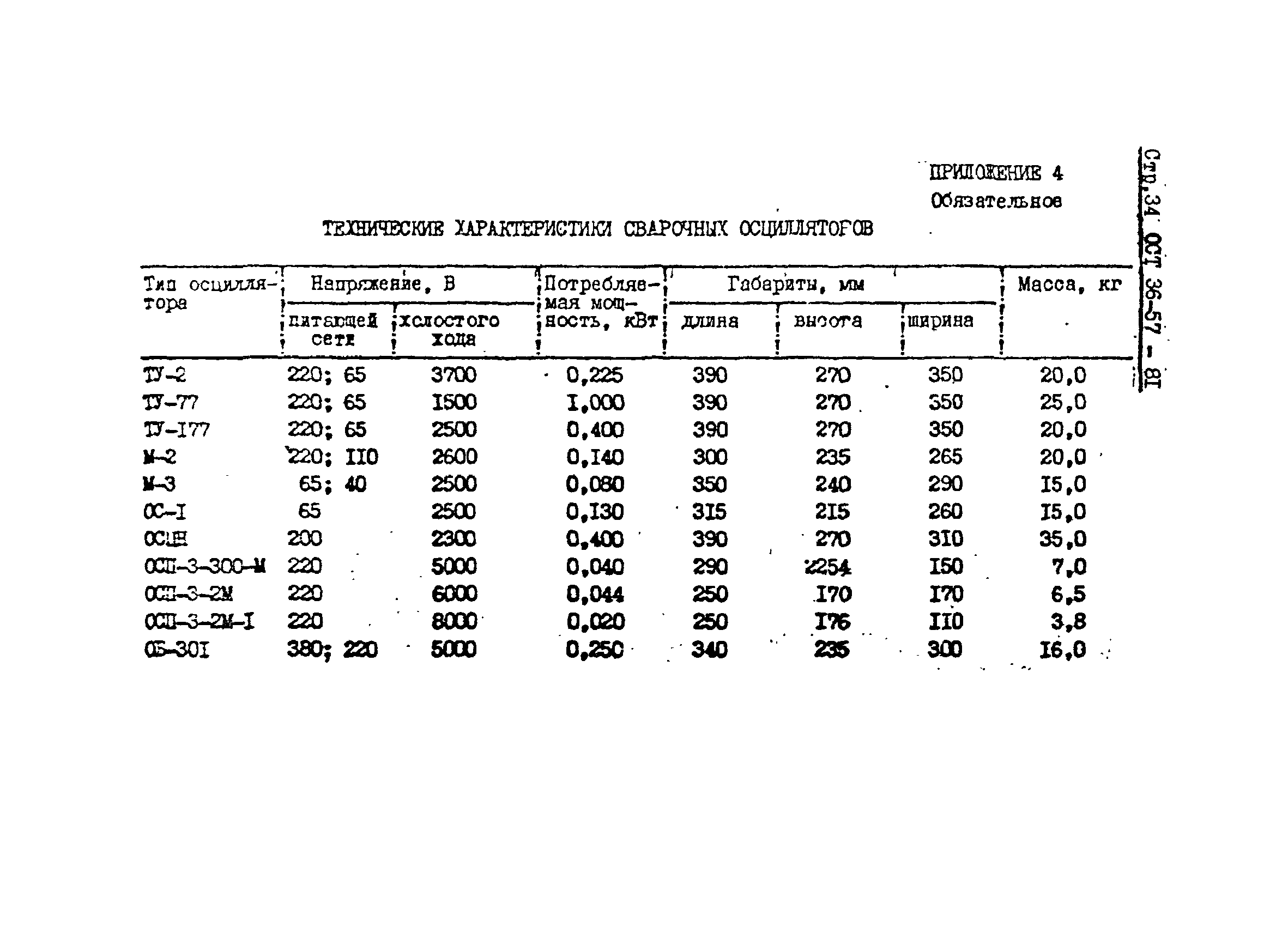 ОСТ 36-57-81