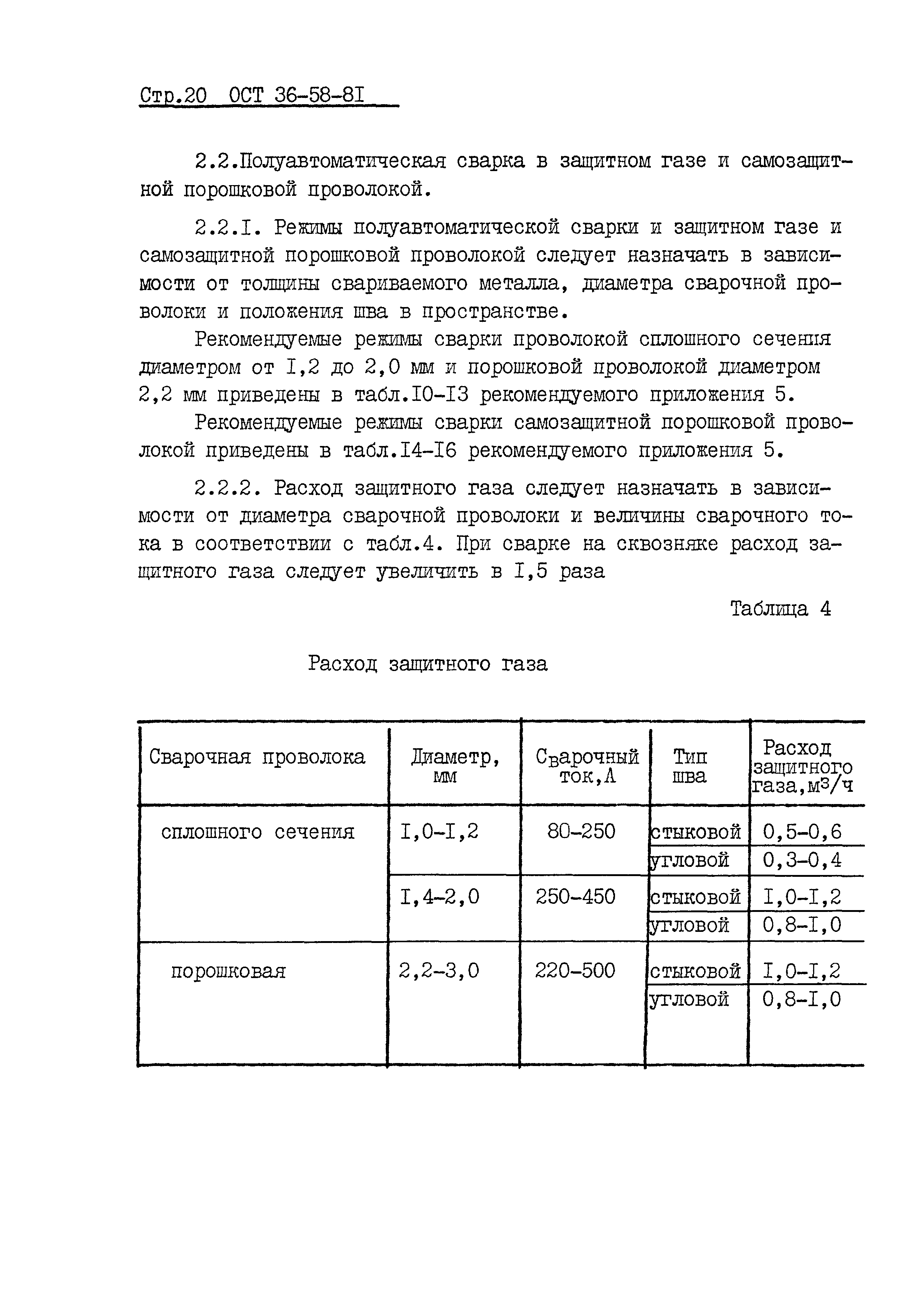 ОСТ 36-58-81