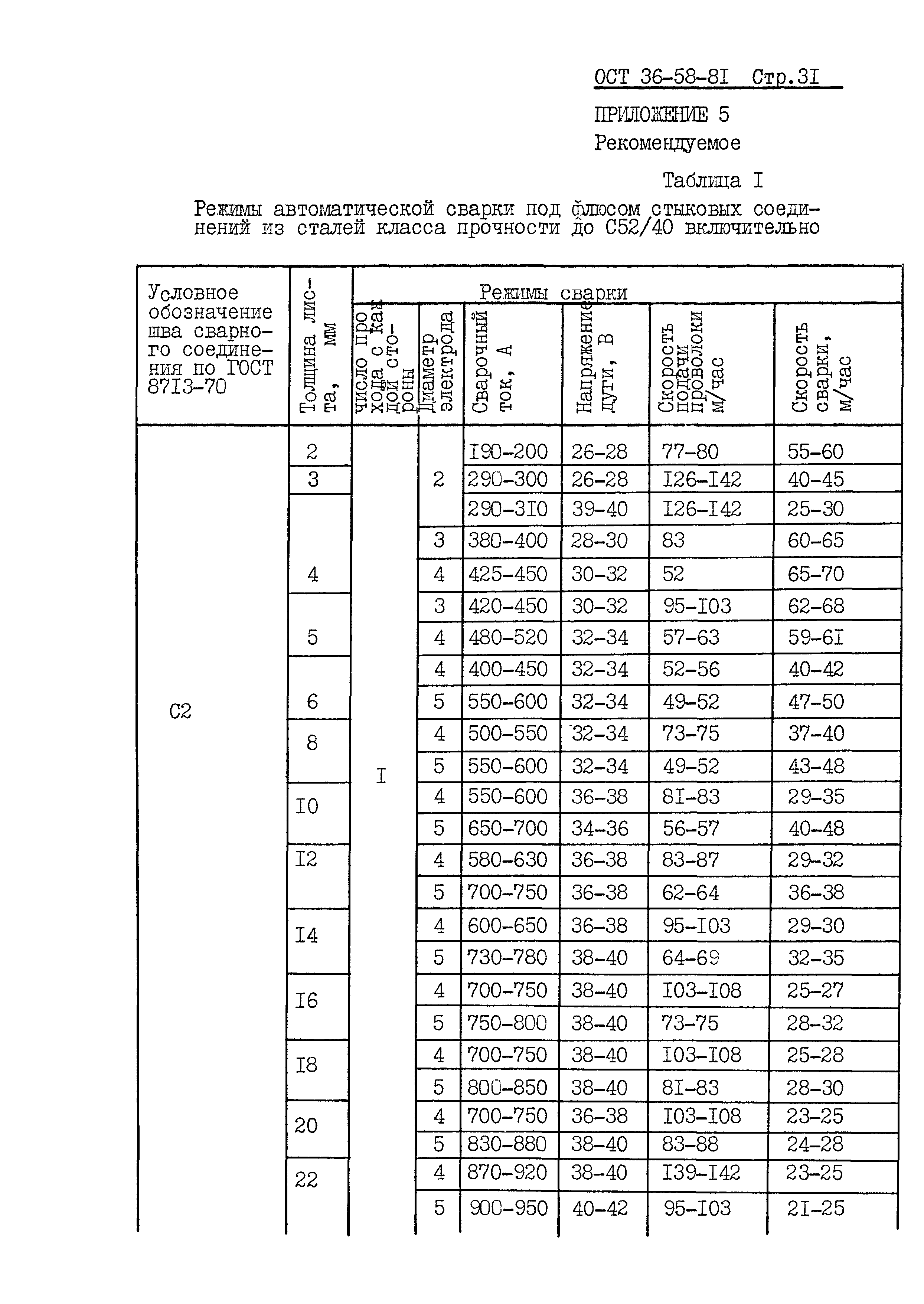 ОСТ 36-58-81