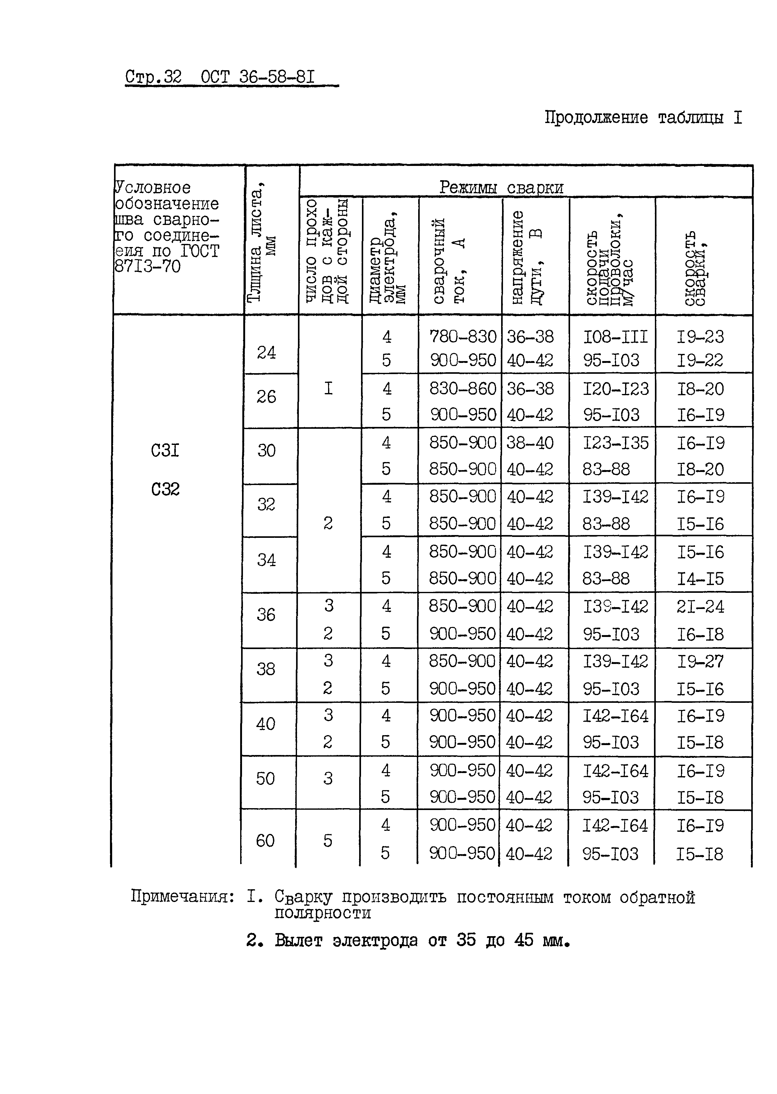 ОСТ 36-58-81