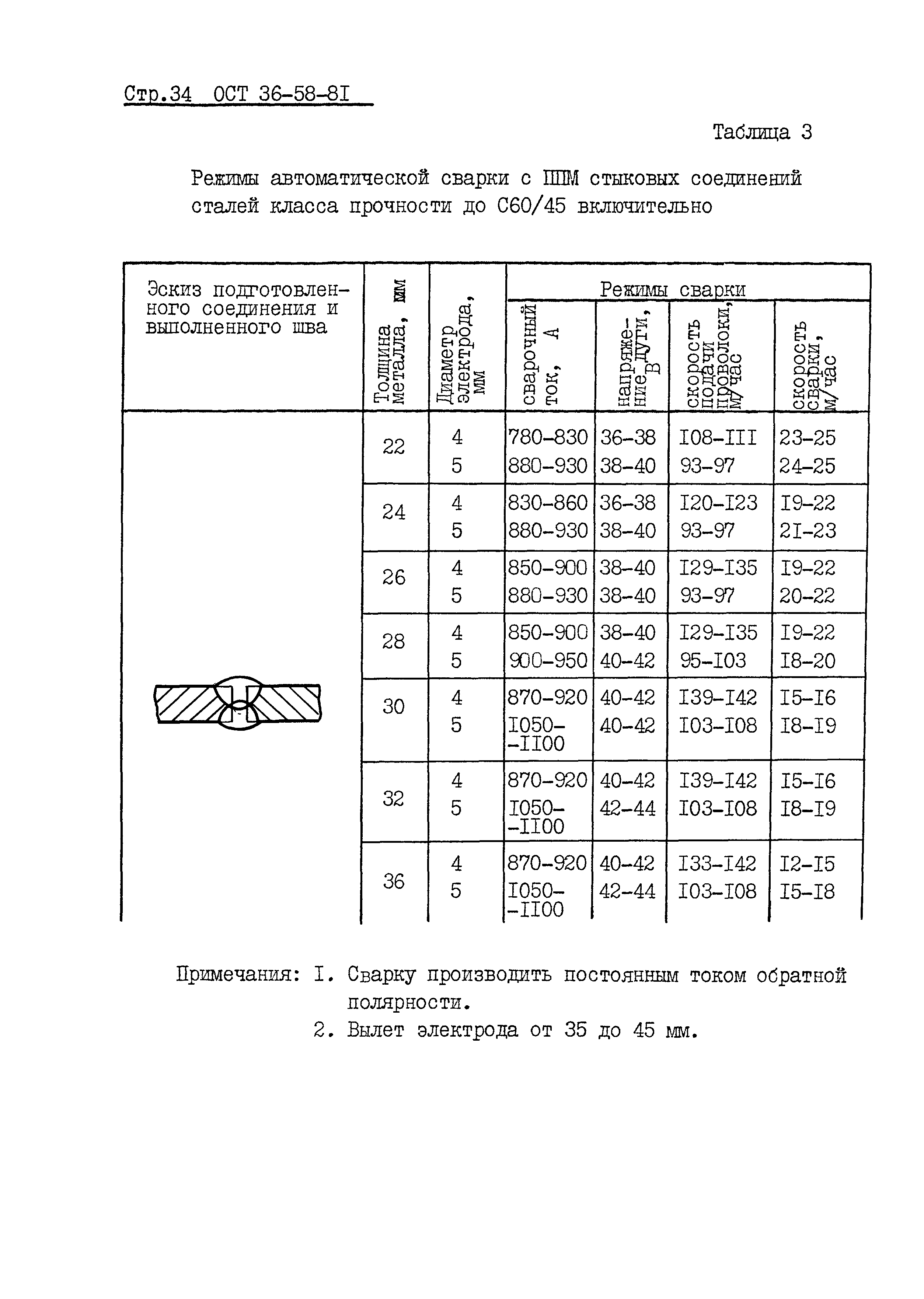 ОСТ 36-58-81