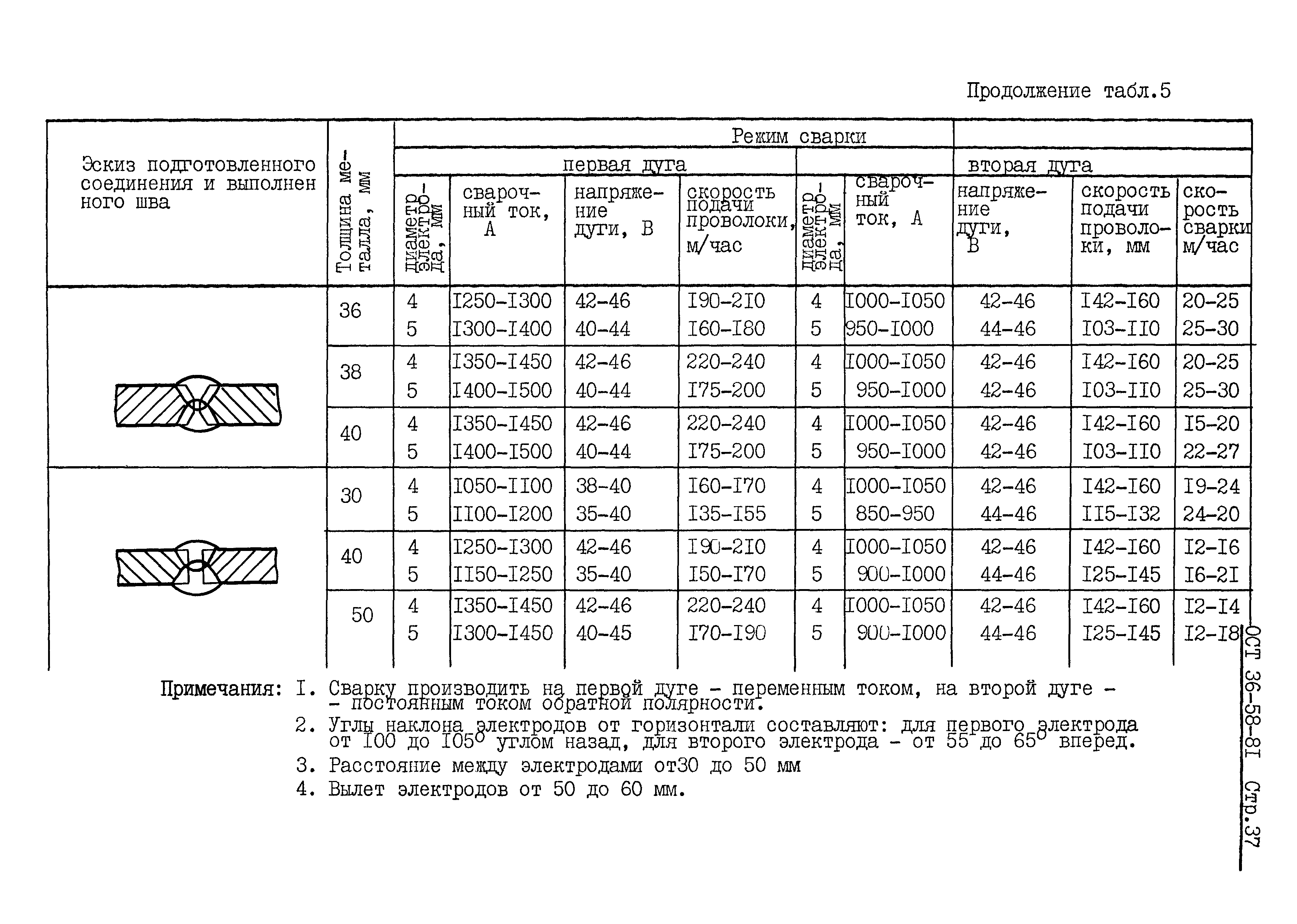 ОСТ 36-58-81